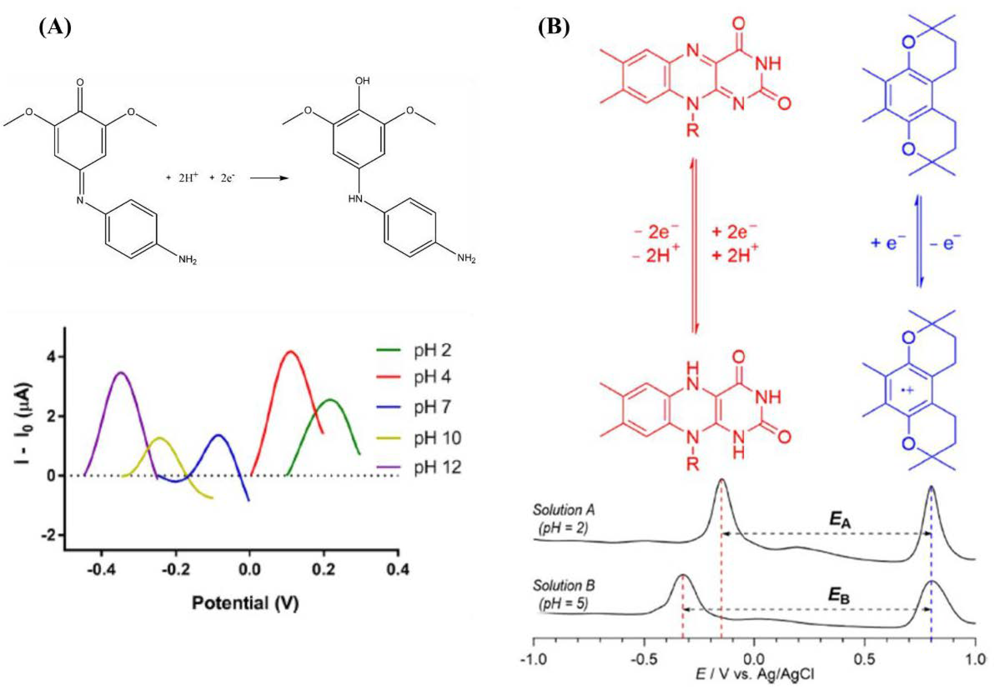 Chemosensors 09 00033 g004