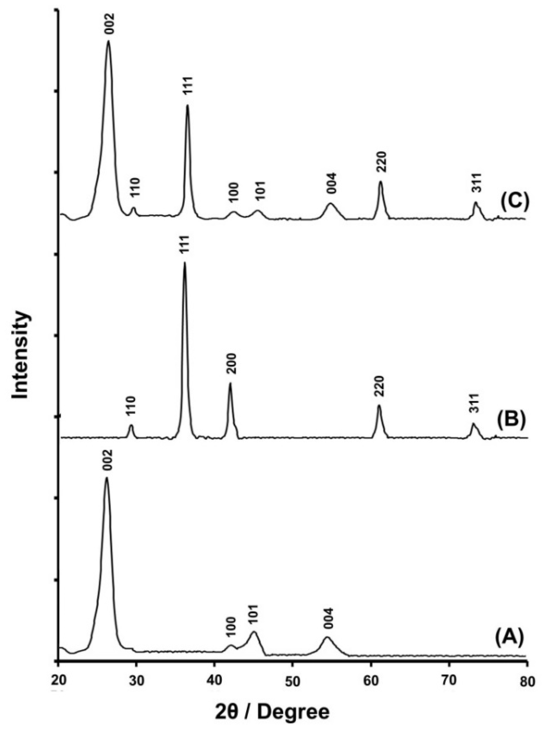 Chemosensors 09 00035 g002