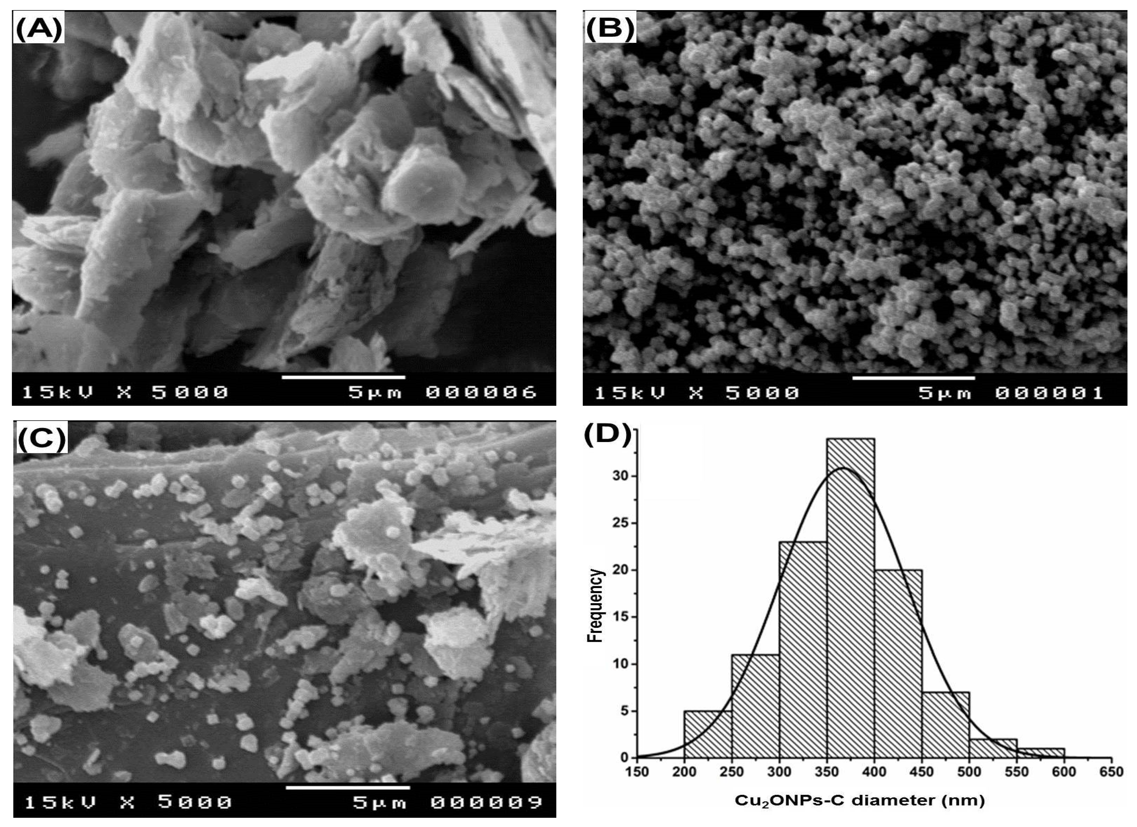 Chemosensors 09 00035 g003