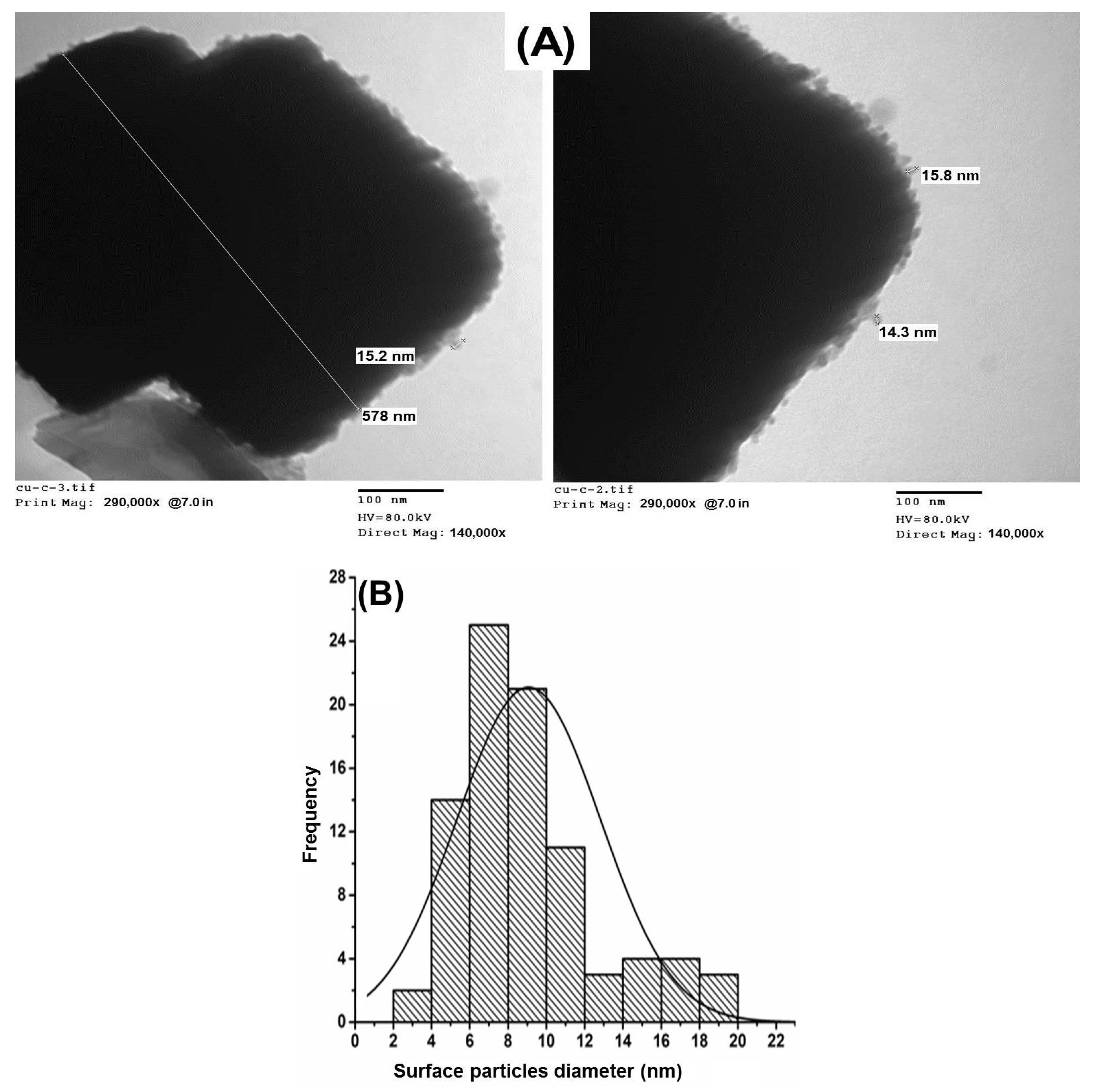 Chemosensors 09 00035 g004