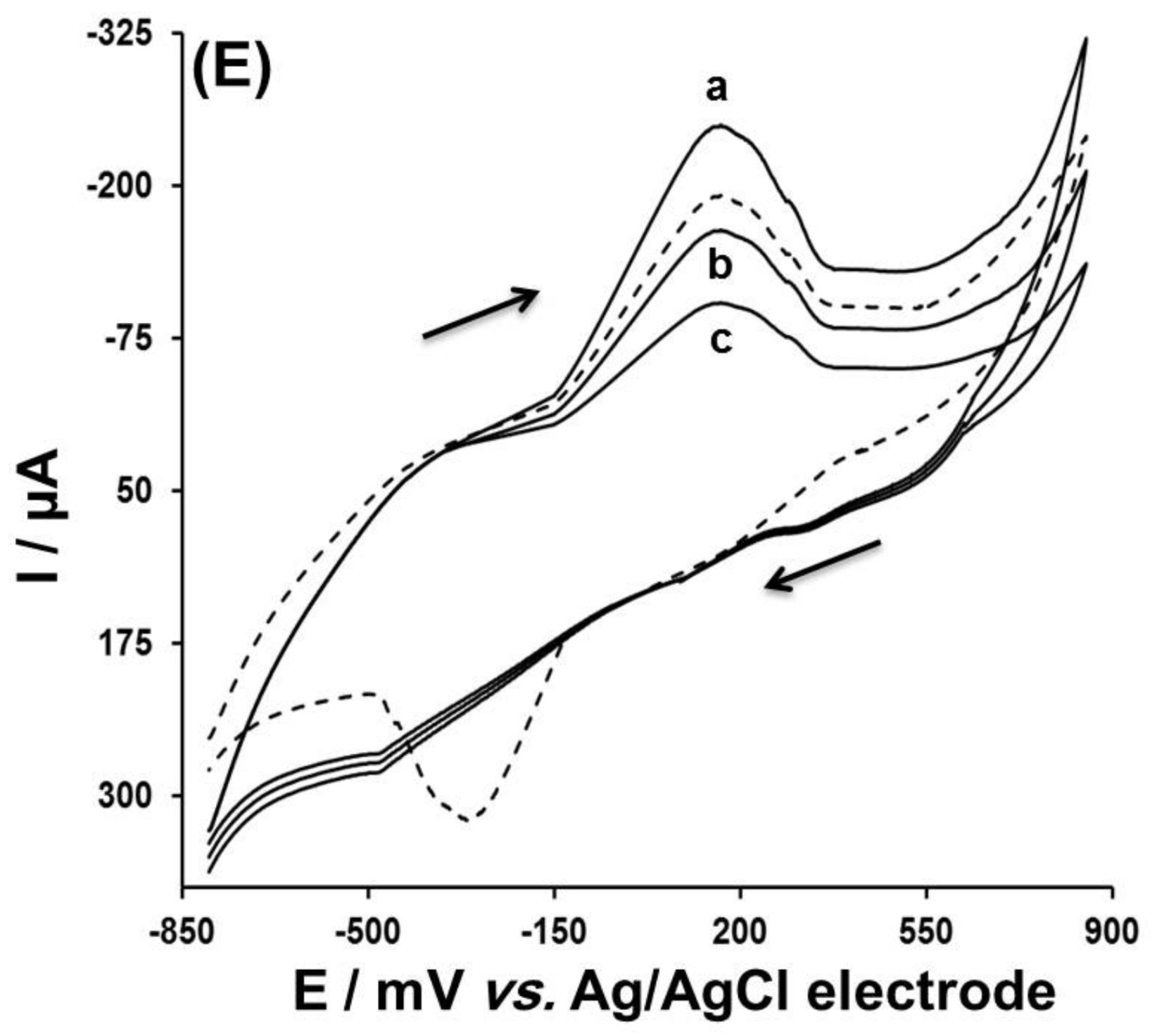 Chemosensors 09 00035 g006b