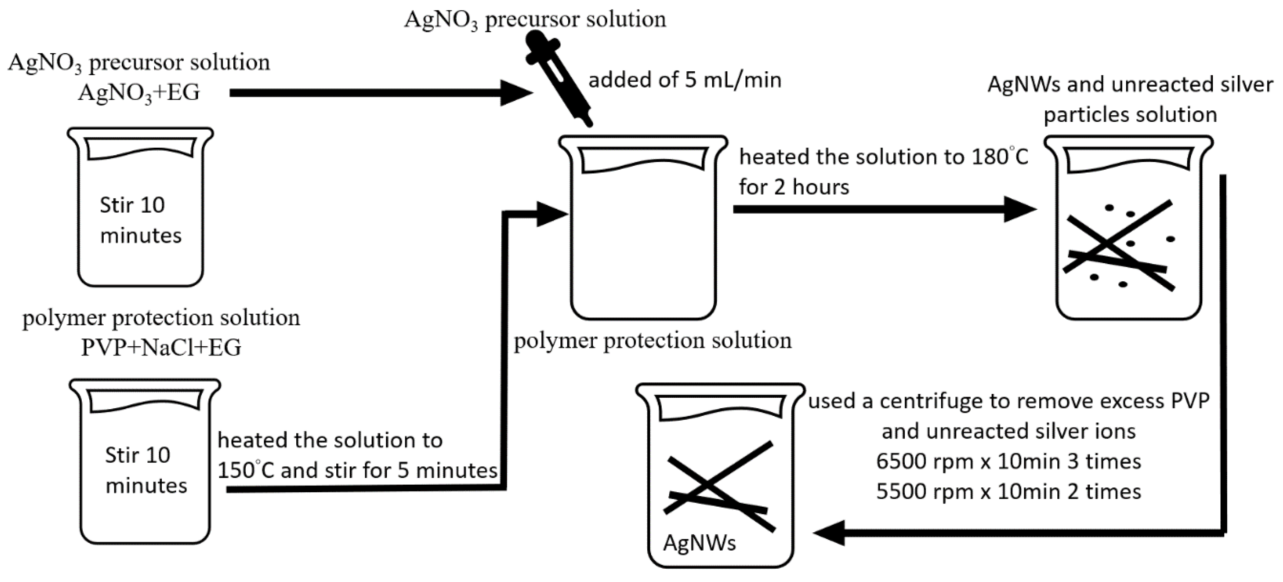 Chemosensors 09 00036 g001