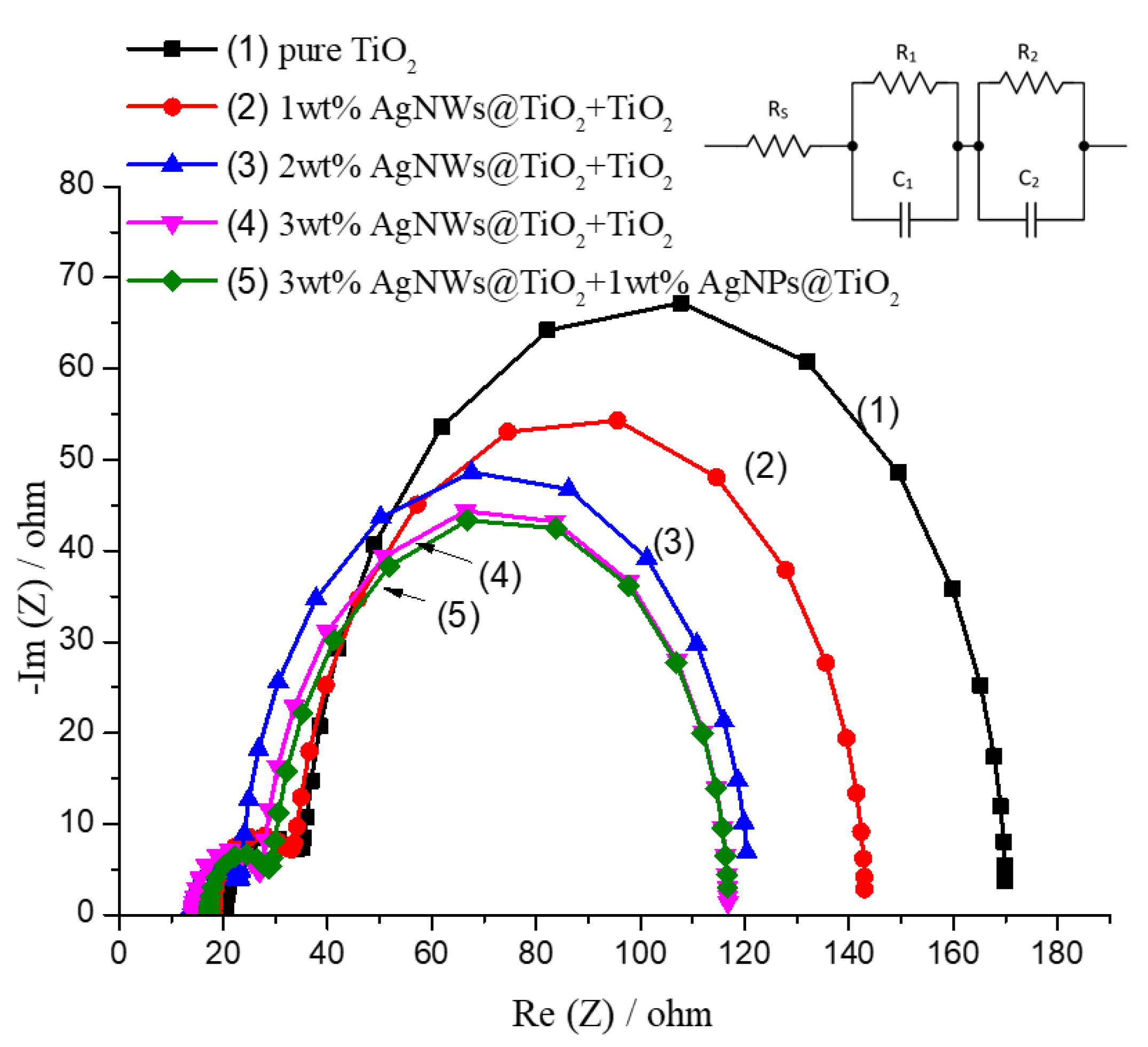 Chemosensors 09 00036 g007