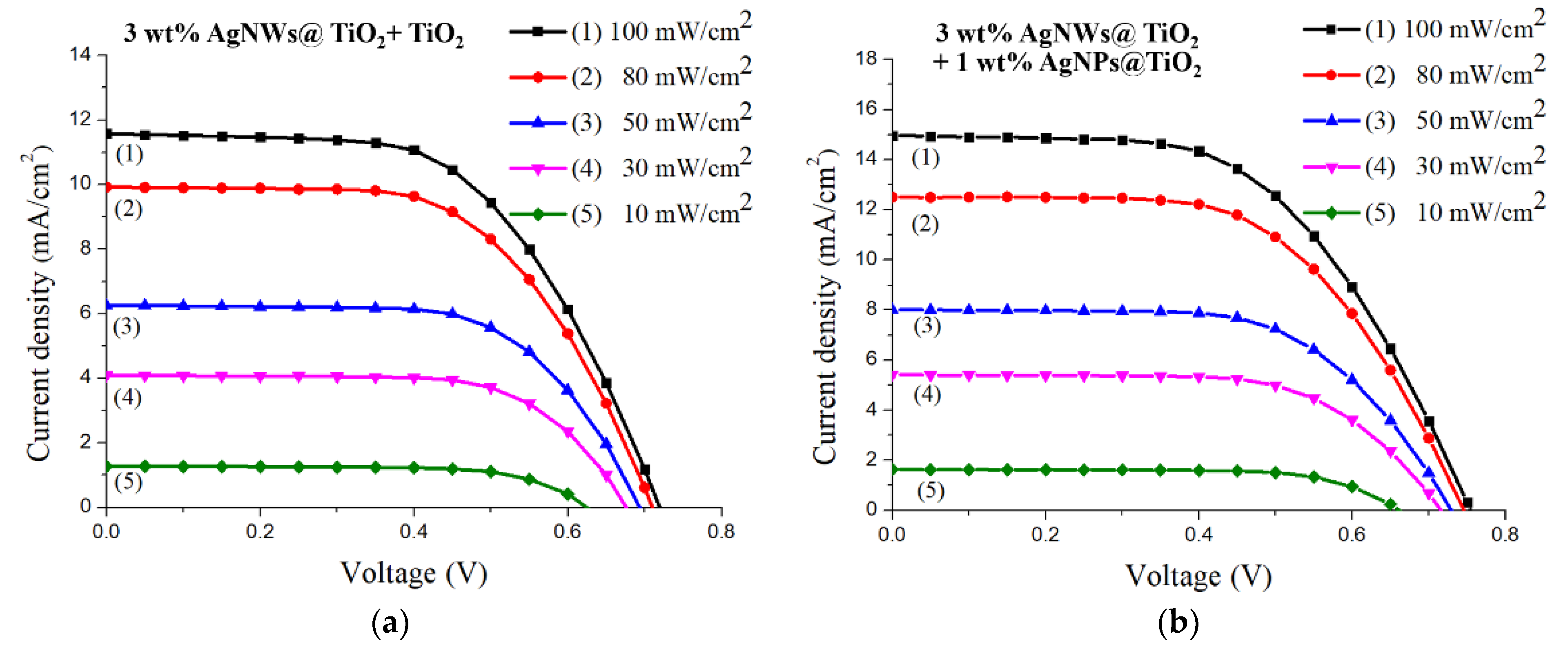 Chemosensors 09 00036 g009