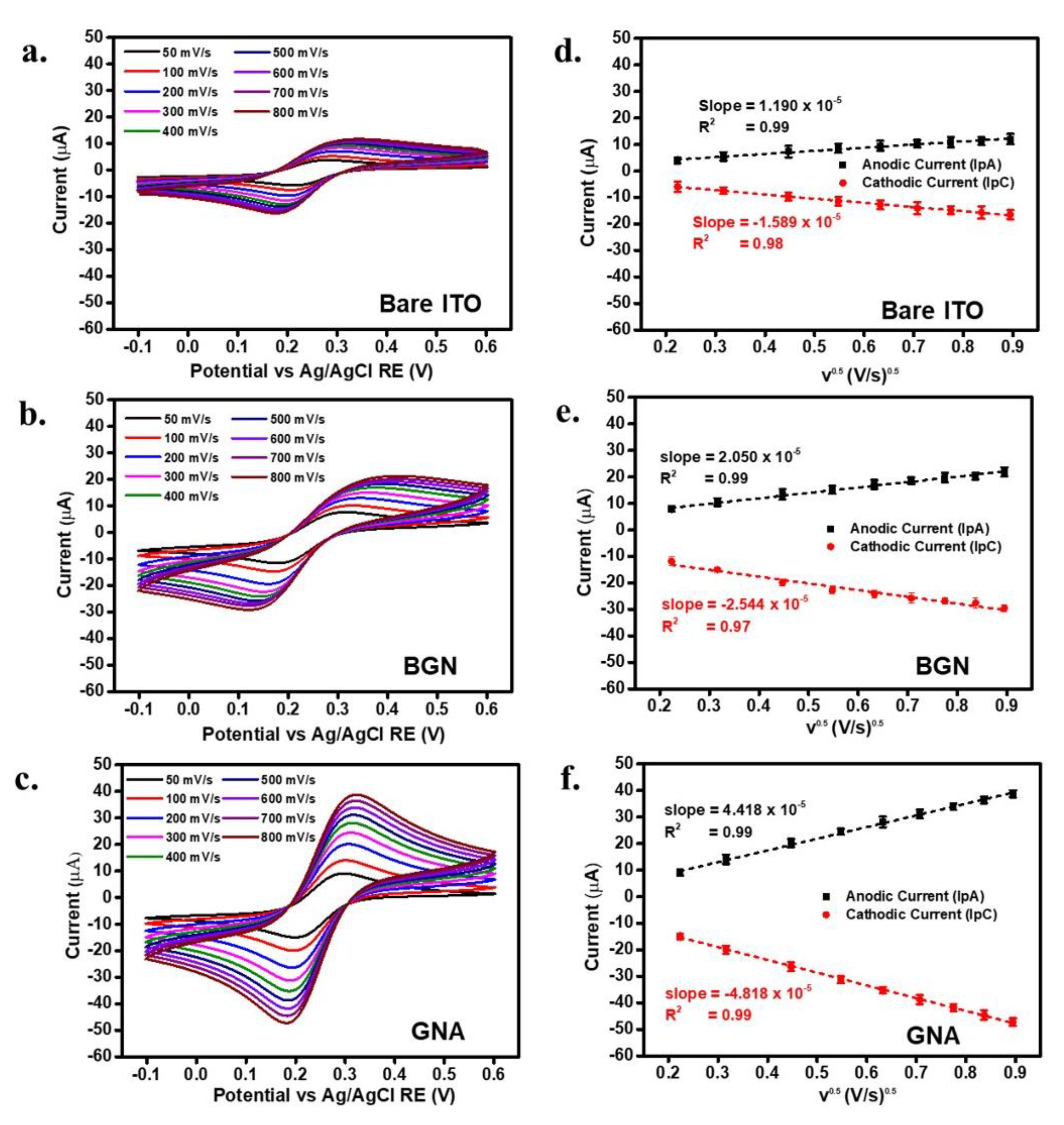 Chemosensors 09 00037 g004
