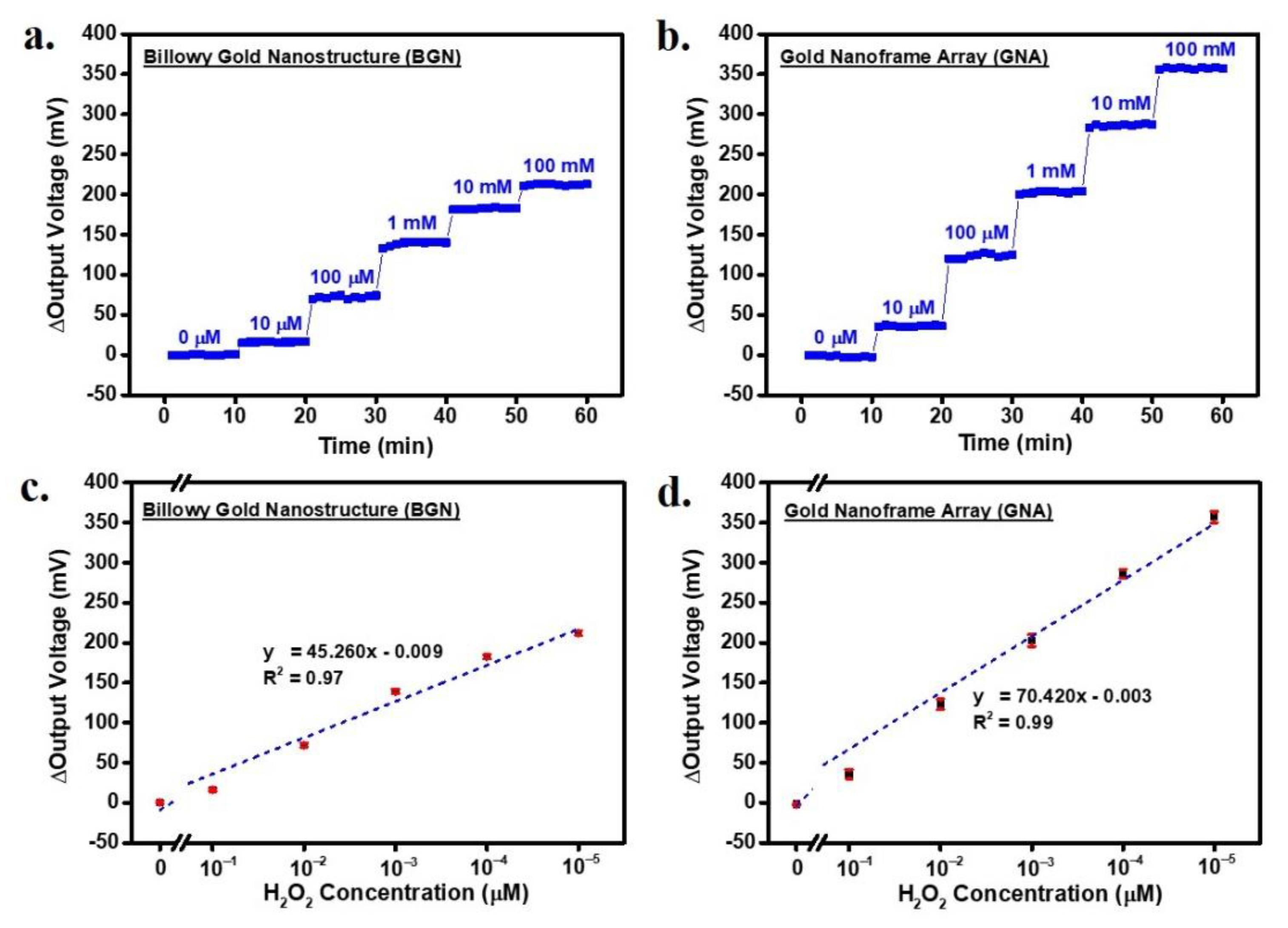 Chemosensors 09 00037 g006