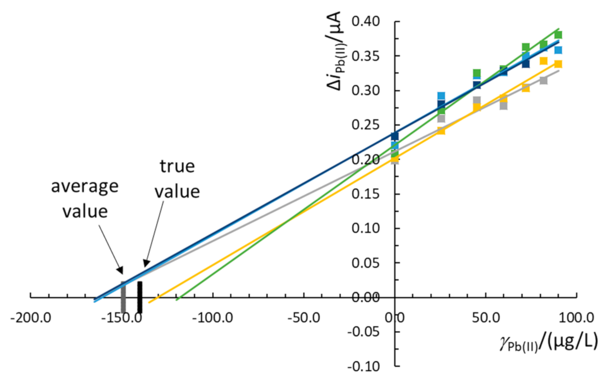 Chemosensors 09 00038 g003