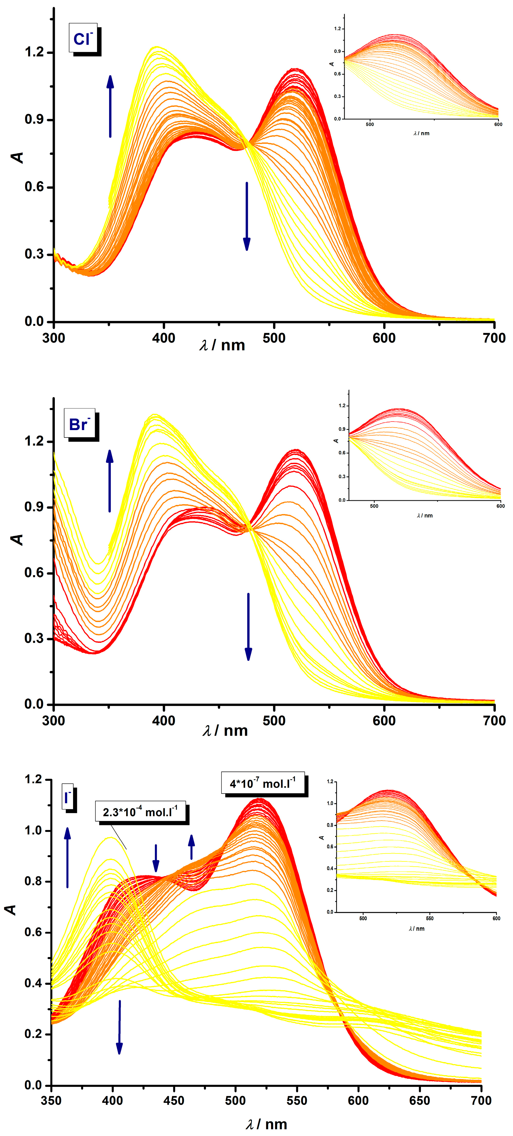 Chemosensors 09 00039 g002