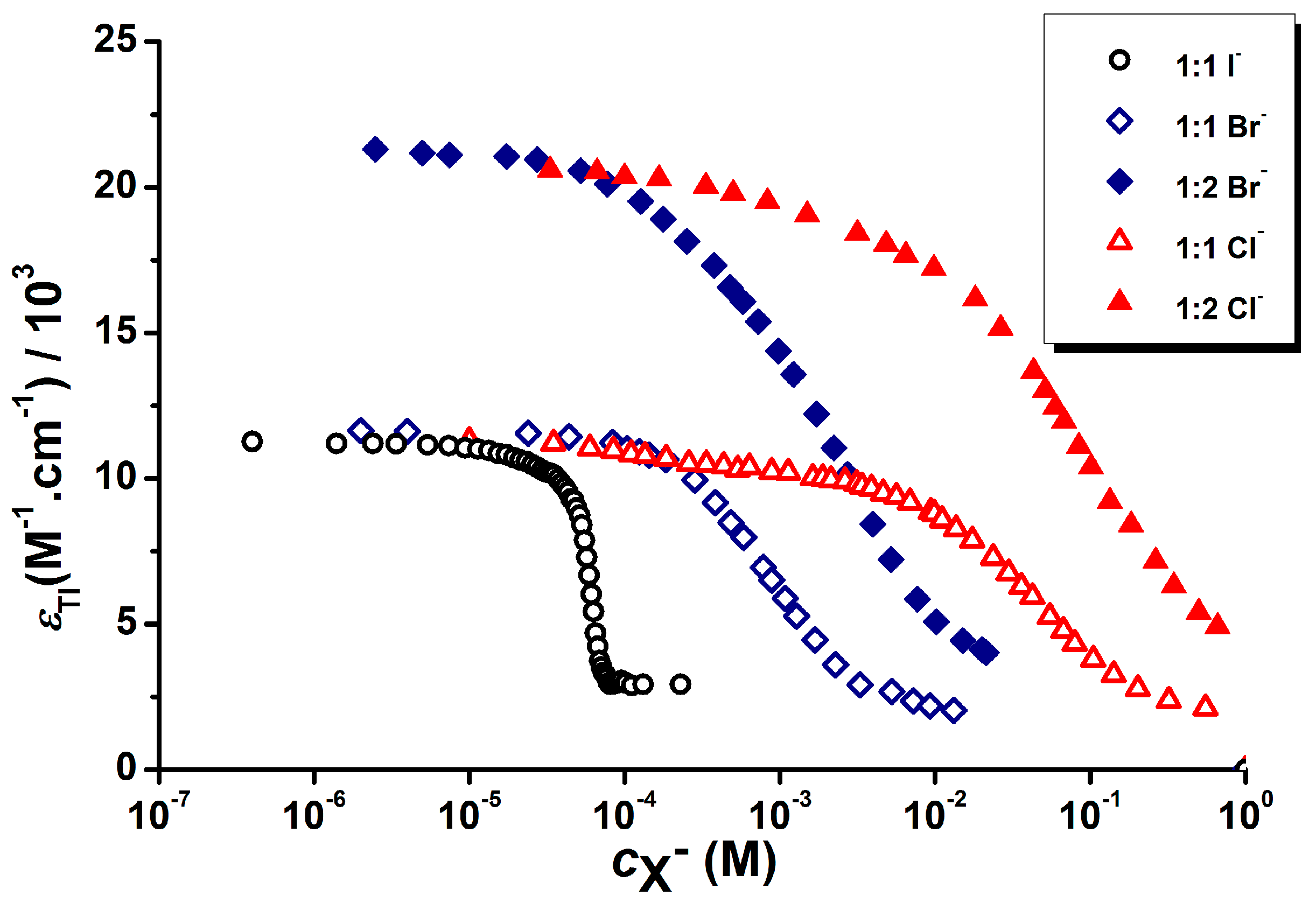 Chemosensors 09 00039 g003
