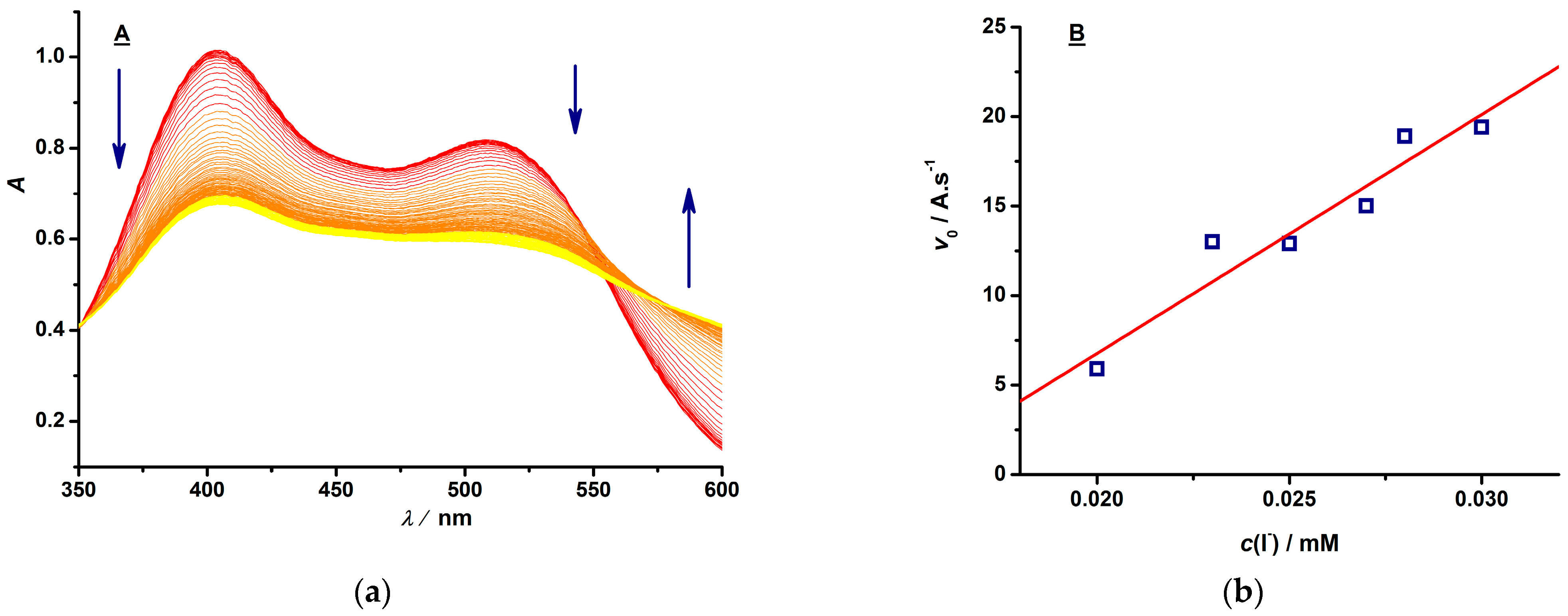 Chemosensors 09 00039 g004