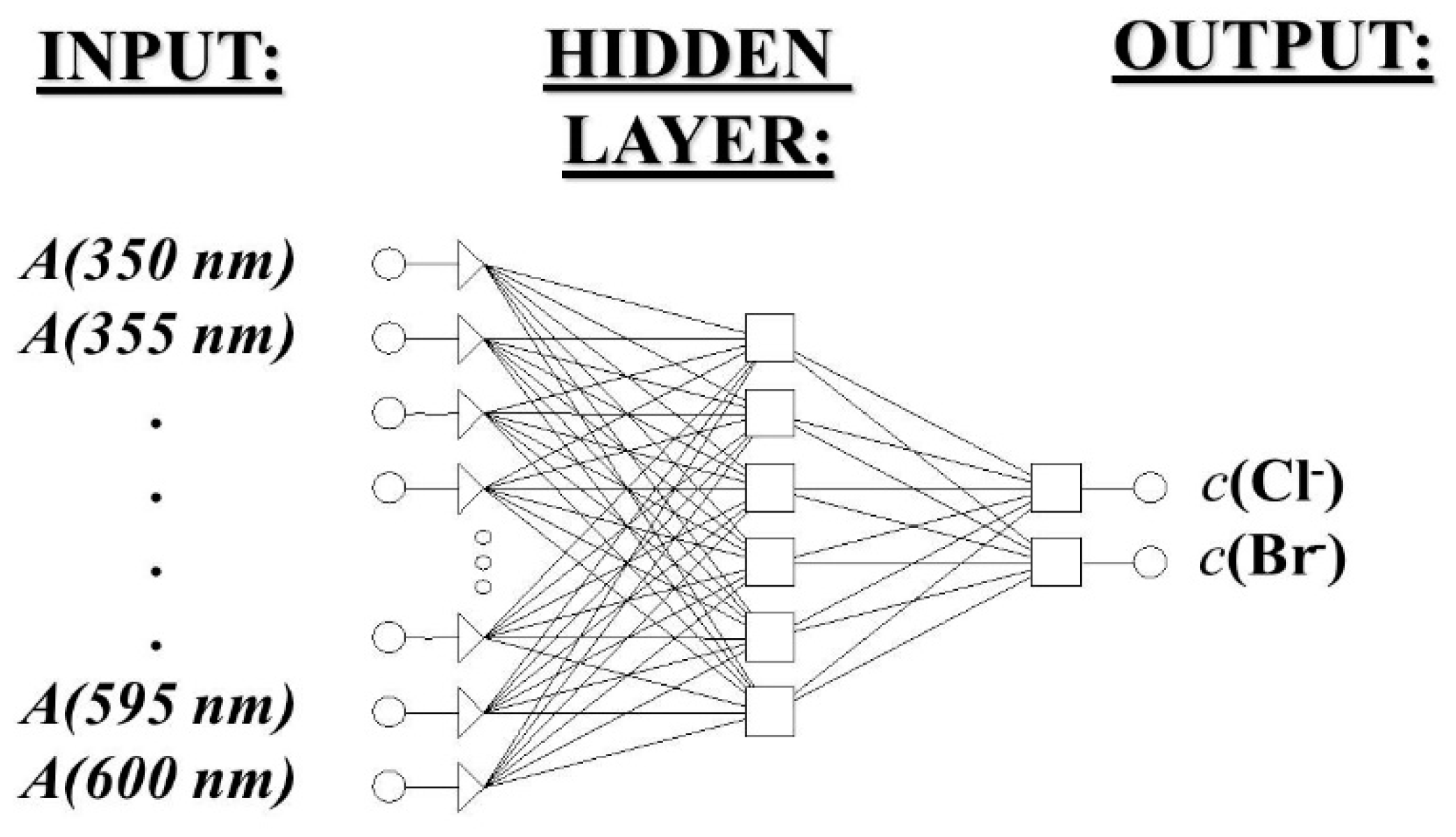 Chemosensors 09 00039 g005