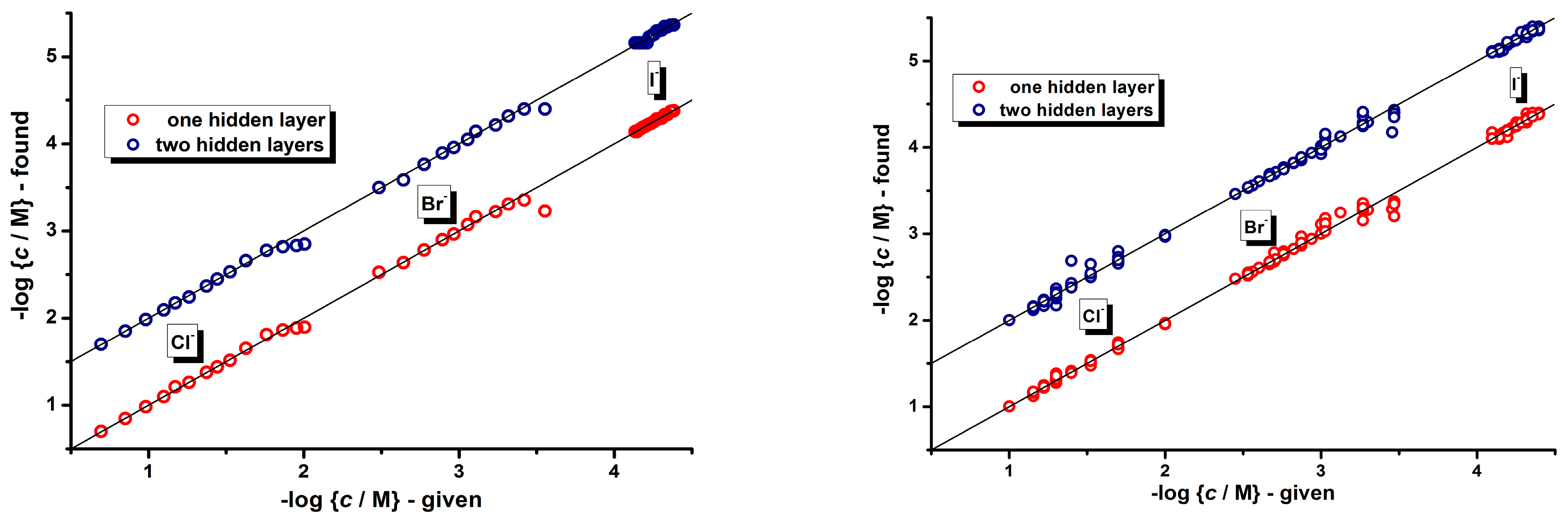 Chemosensors 09 00039 g006
