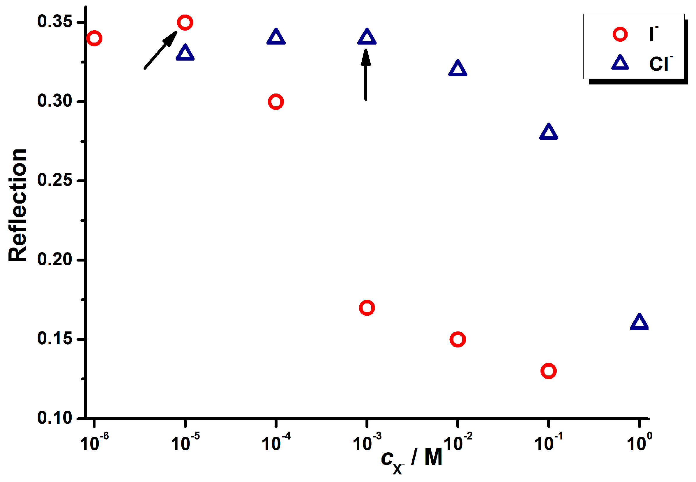 Chemosensors 09 00039 g009