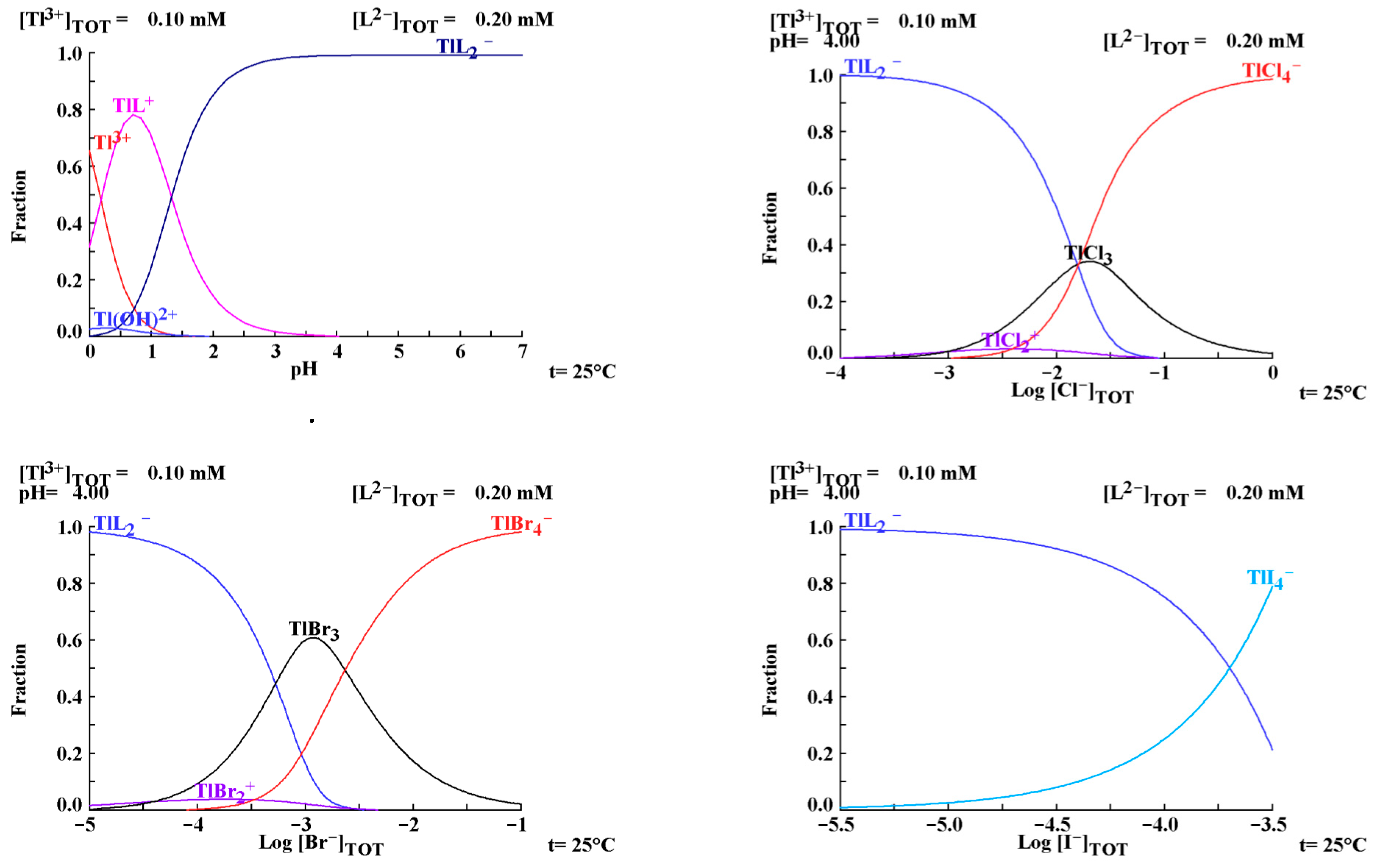 Chemosensors 09 00039 g0a2