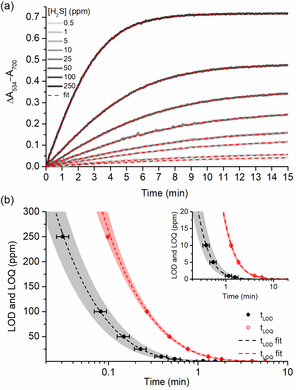 Chemosensors 09 00040 g004