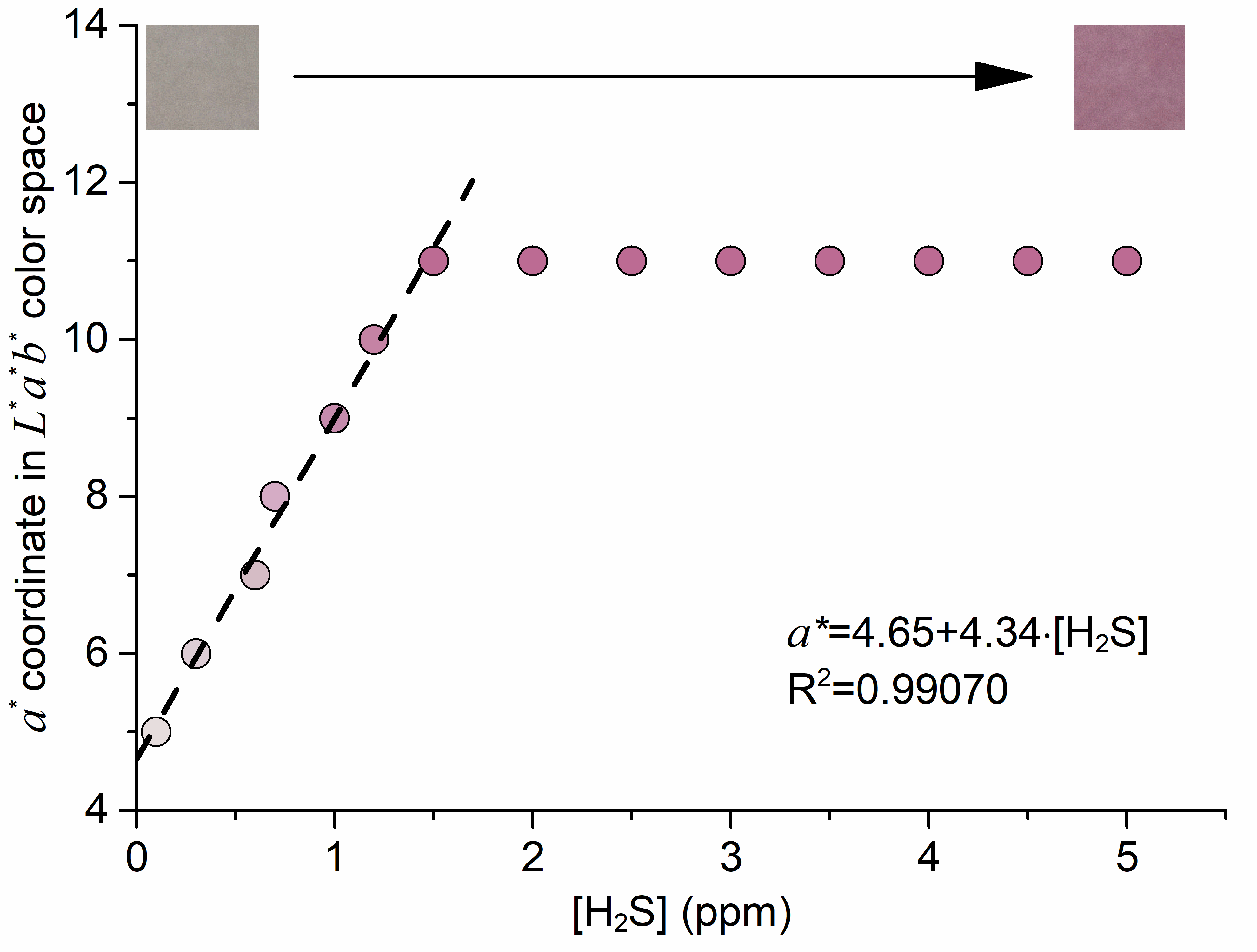 Chemosensors 09 00040 g005