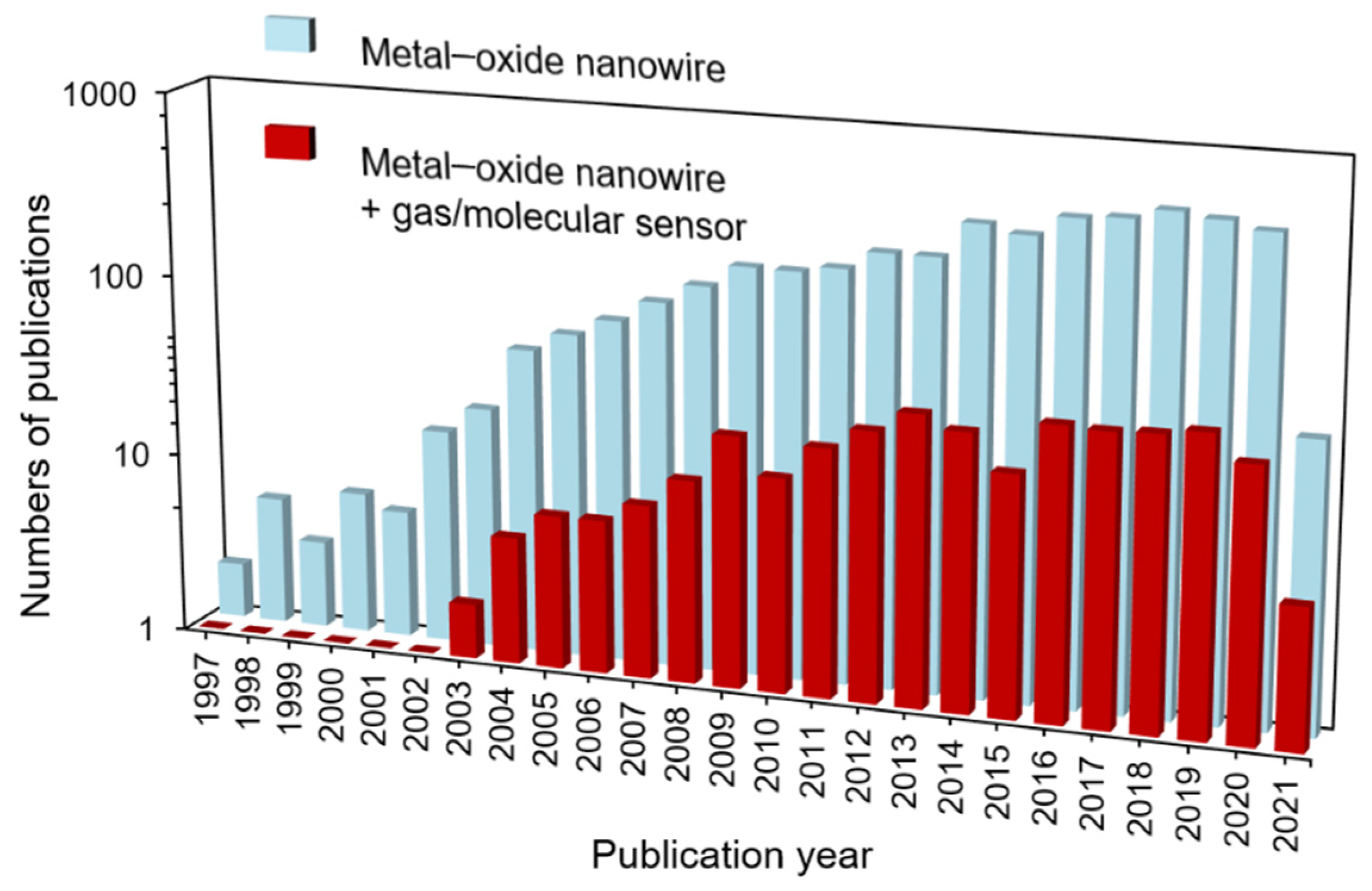 Chemosensors 09 00041 g001