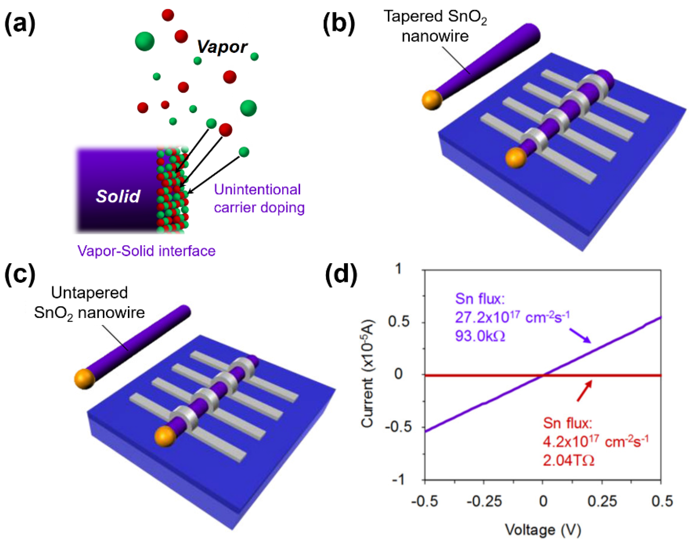 Chemosensors 09 00041 g005