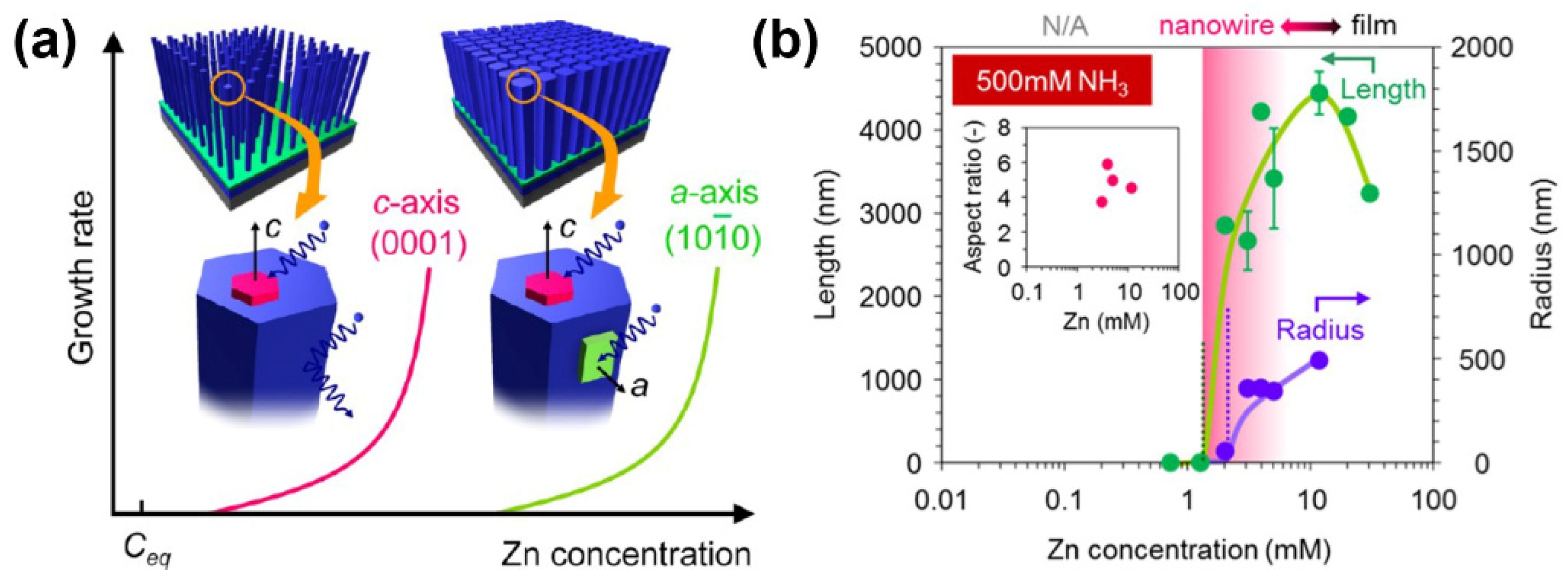 Chemosensors 09 00041 g006