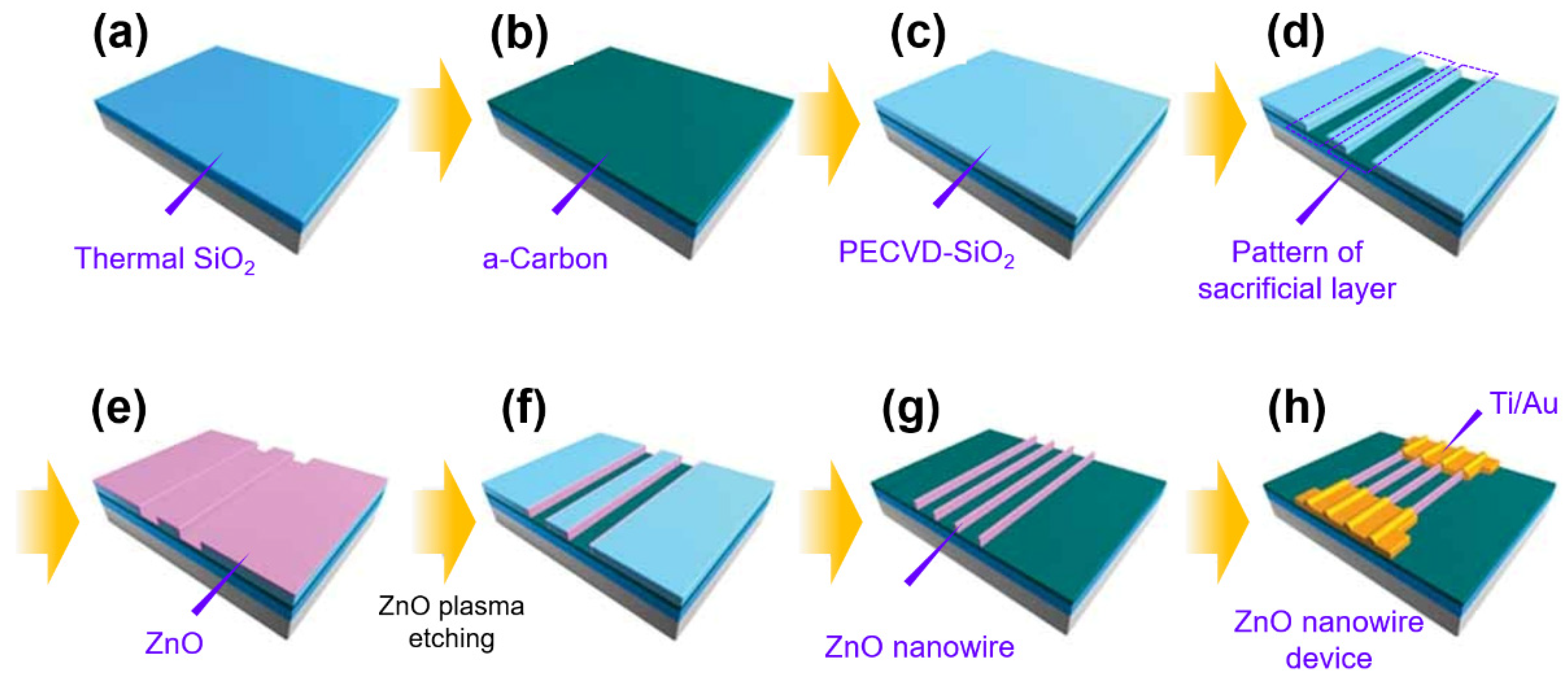 Chemosensors 09 00041 g009
