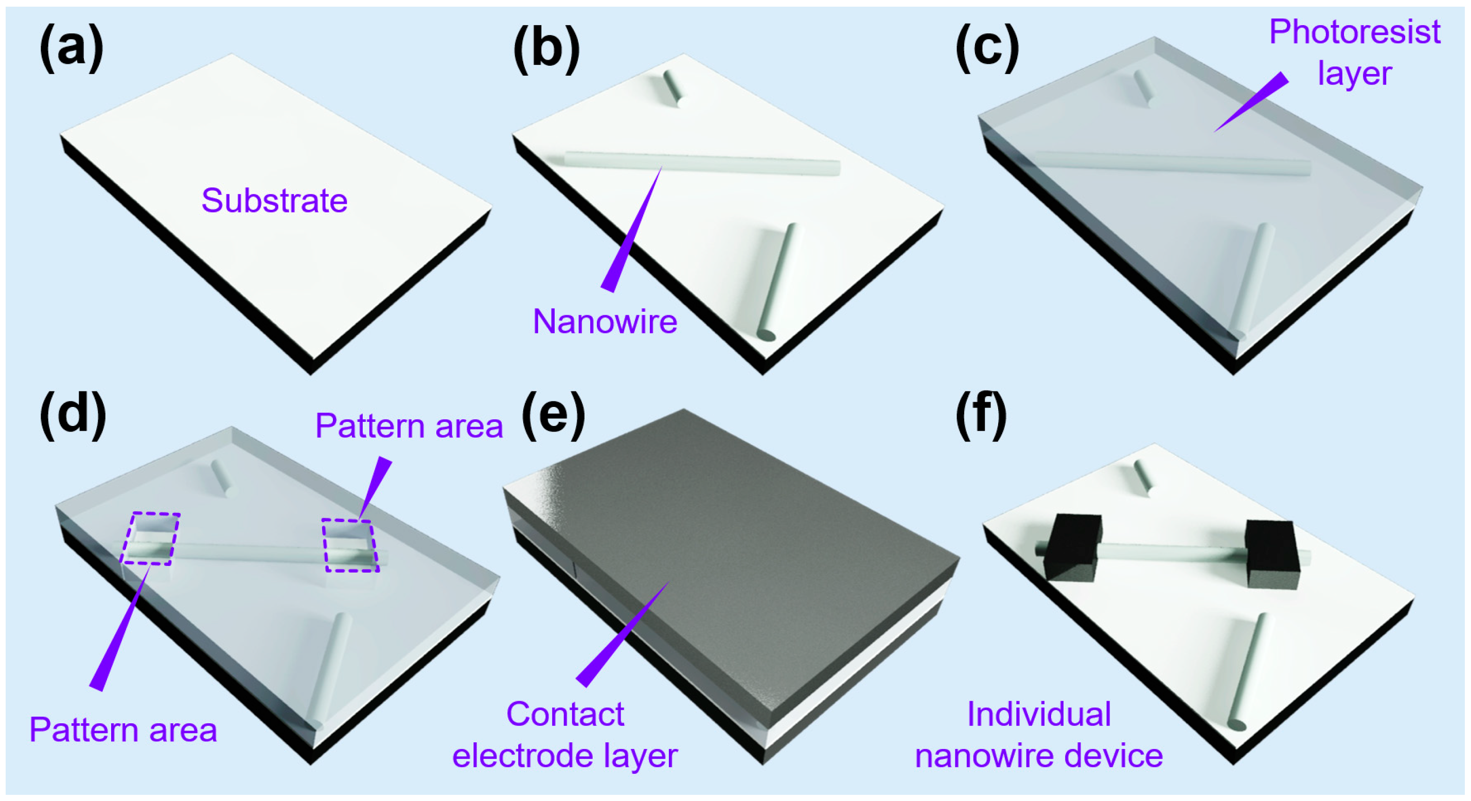 Chemosensors 09 00041 g012