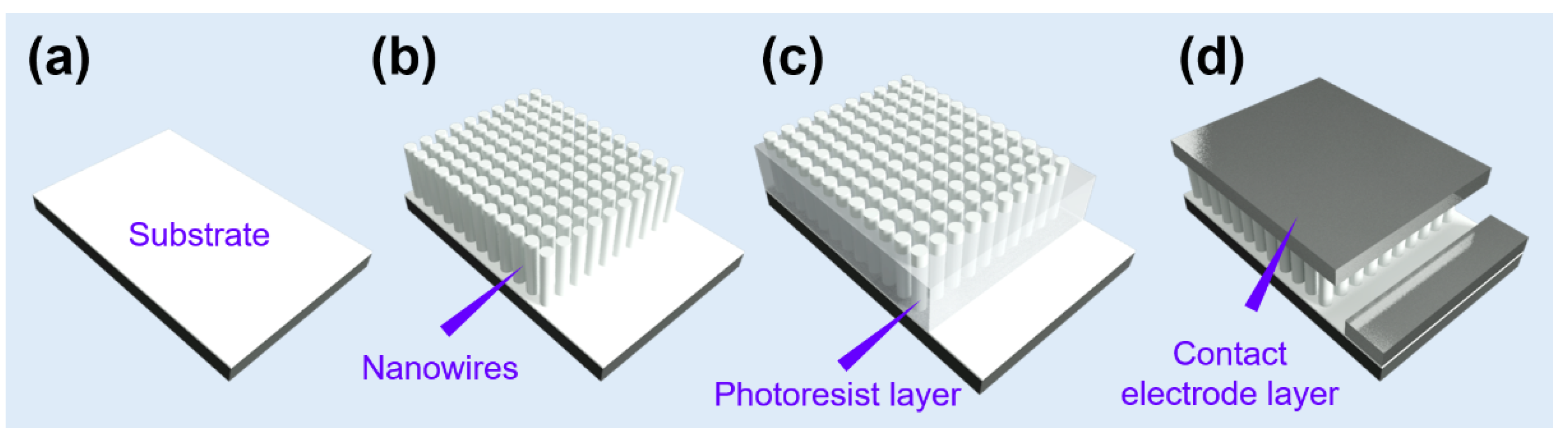 Chemosensors 09 00041 g017