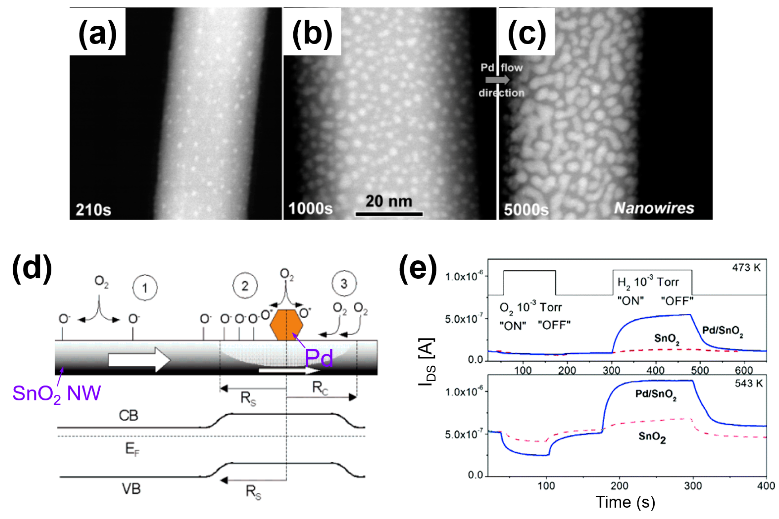 Chemosensors 09 00041 g018