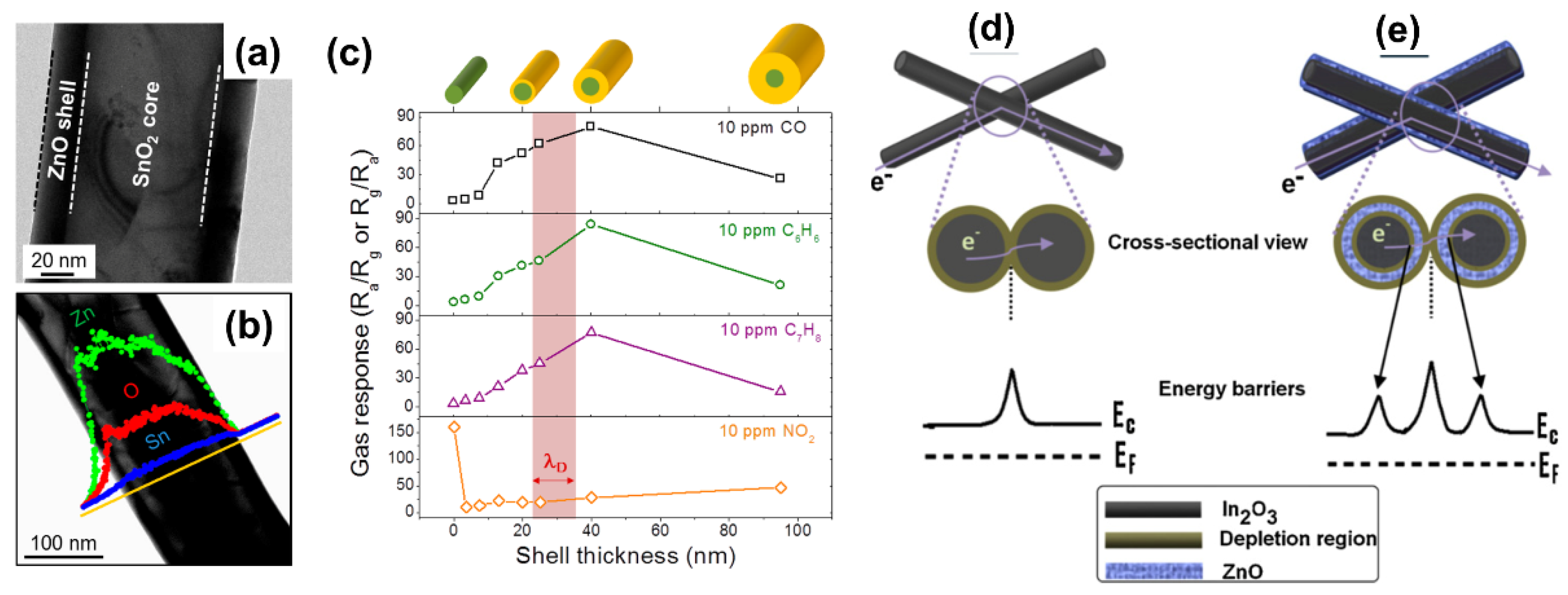 Chemosensors 09 00041 g020