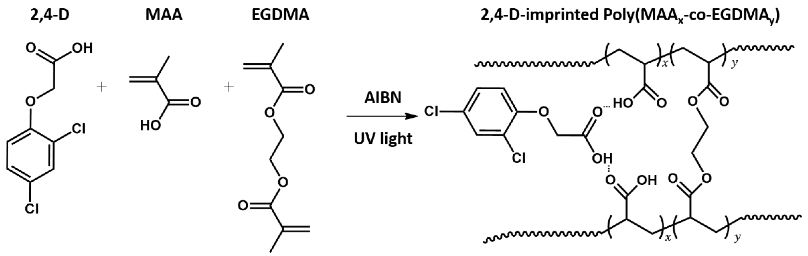 Chemosensors 09 00043 g001