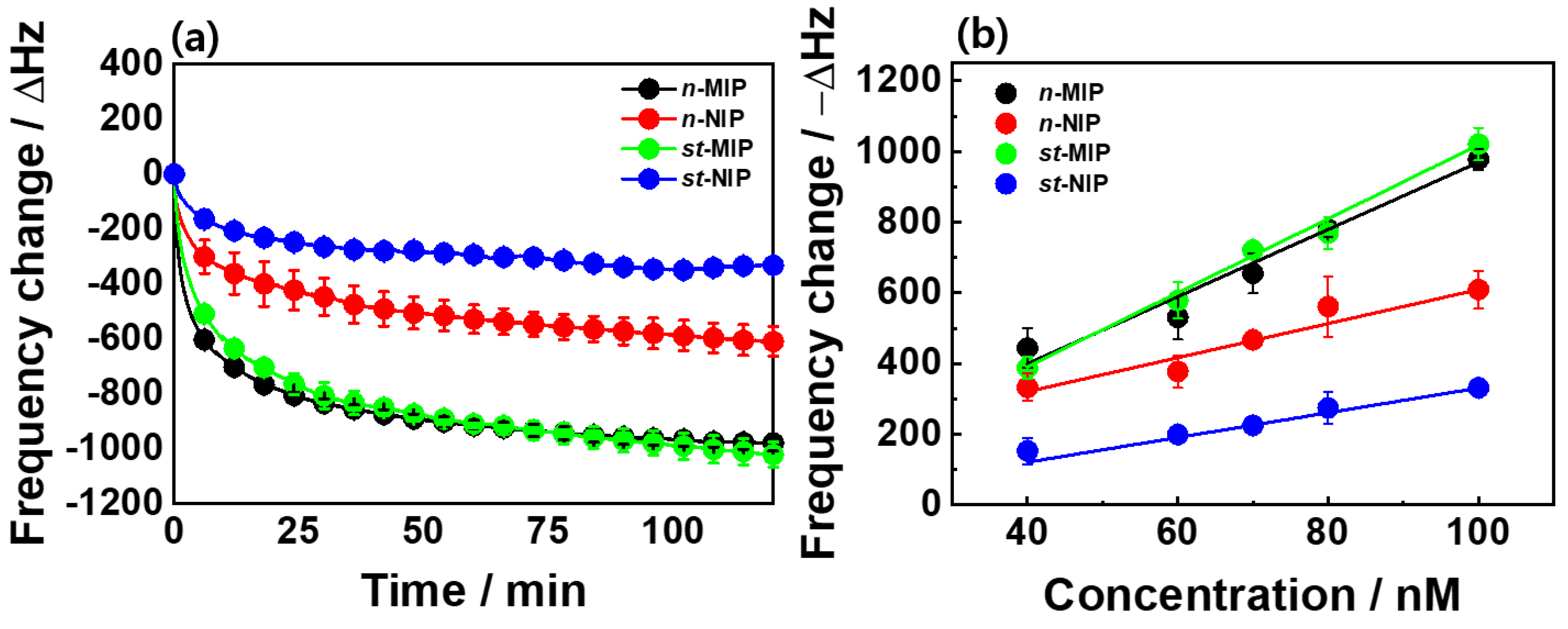Chemosensors 09 00043 g004