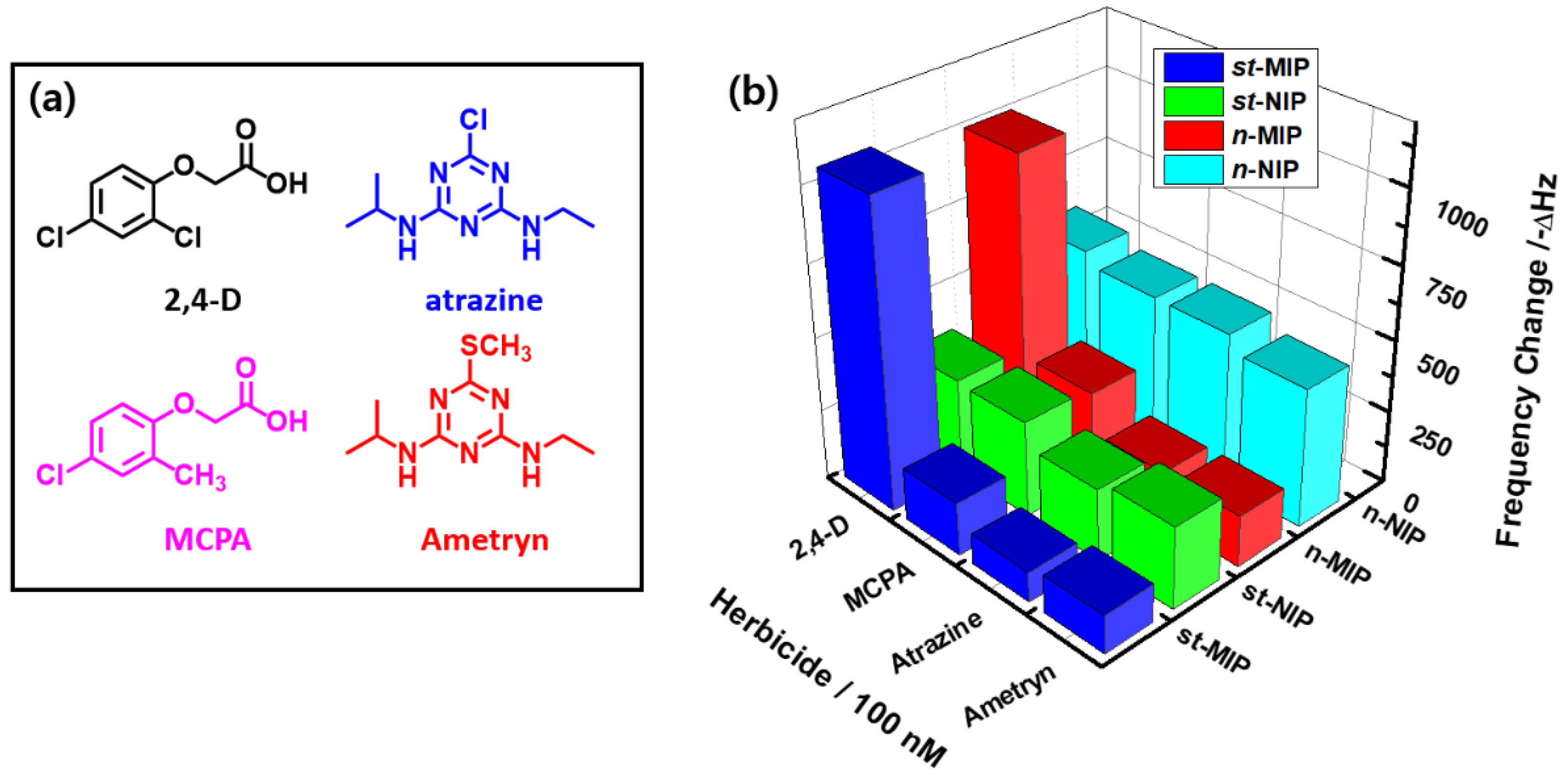 Chemosensors 09 00043 g006