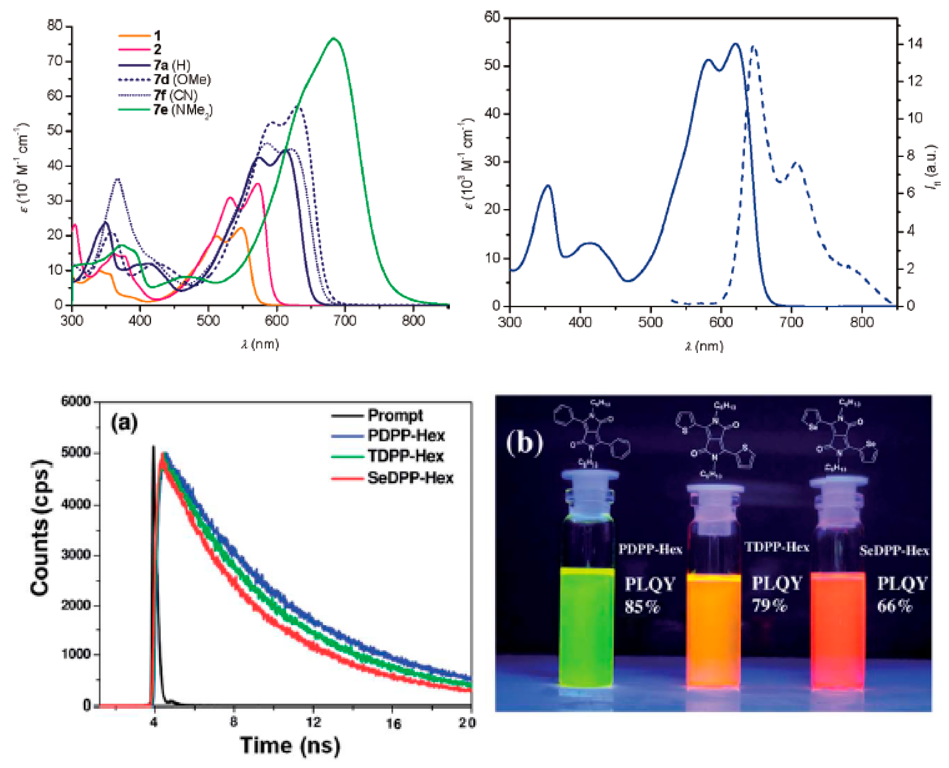 Chemosensors 09 00044 g003 Chemosensors 09 00044 g003