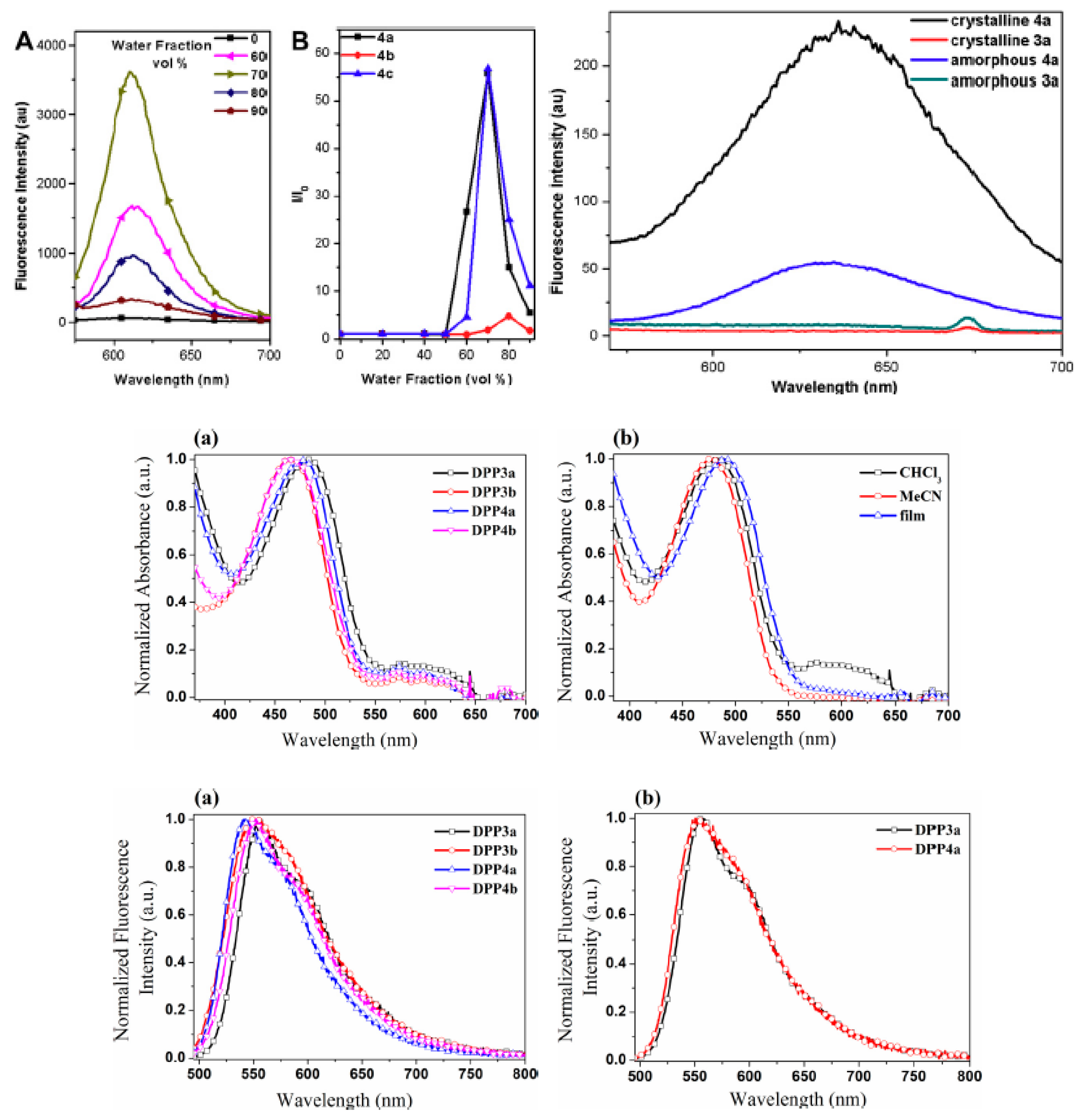 Chemosensors 09 00044 g007 Chemosensors 09 00044 g007