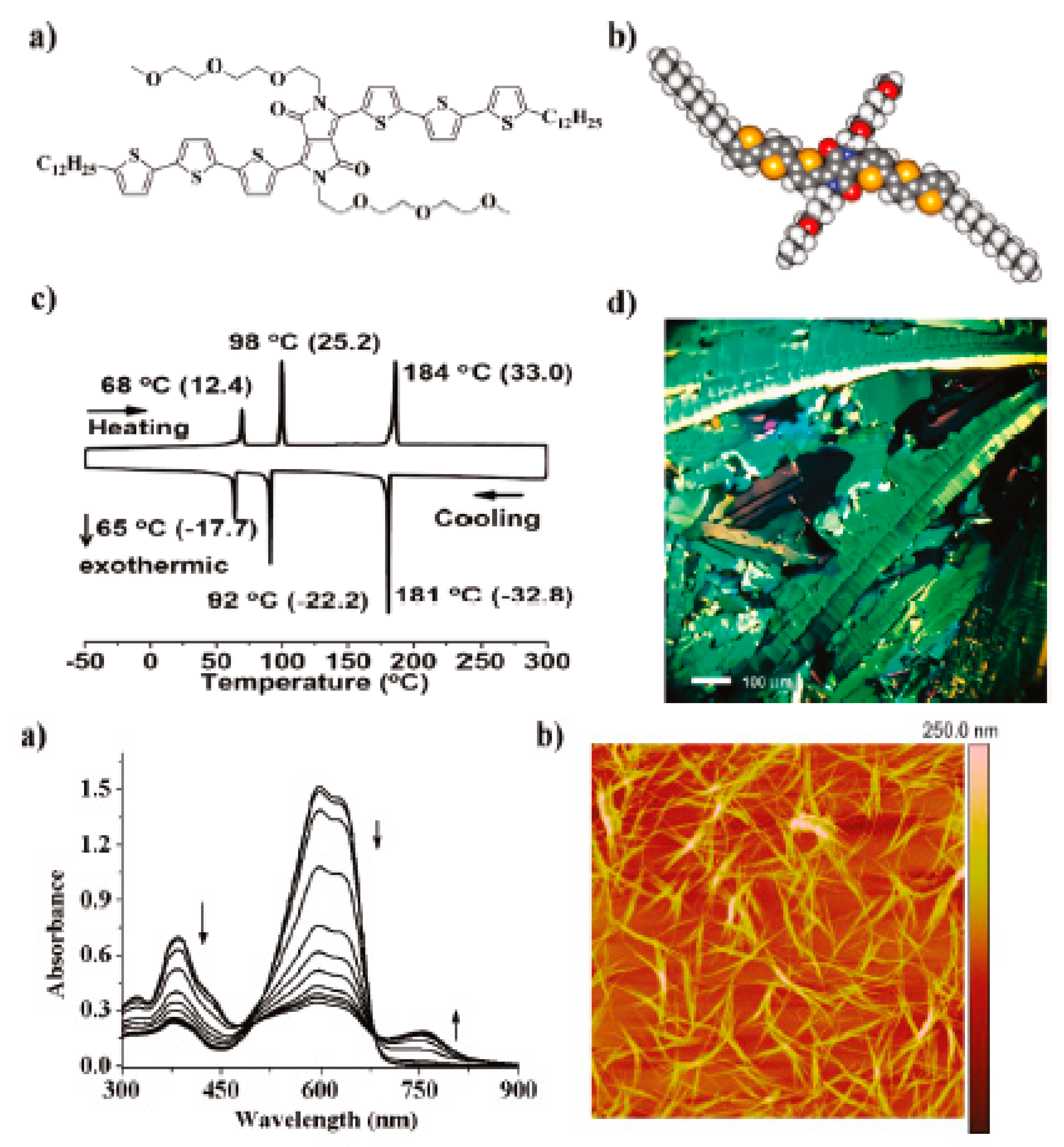 Chemosensors 09 00044 g008 Chemosensors 09 00044 g008