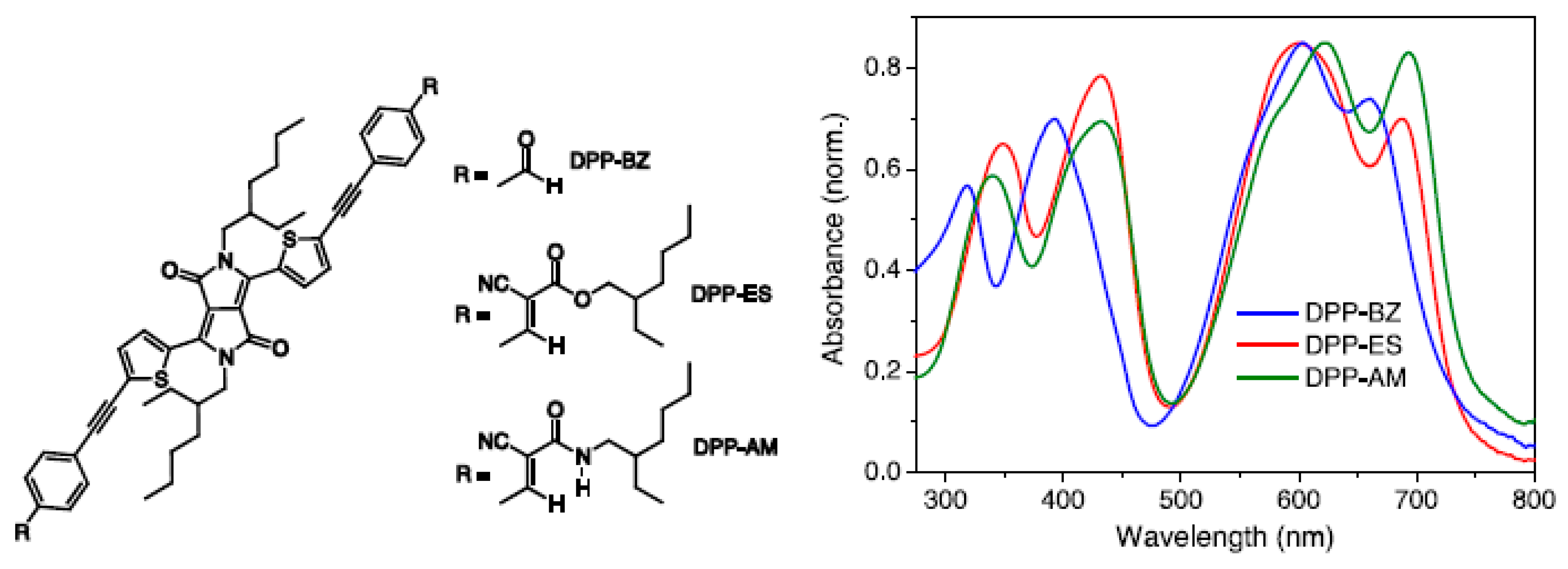 Chemosensors 09 00044 g009 Chemosensors 09 00044 g009