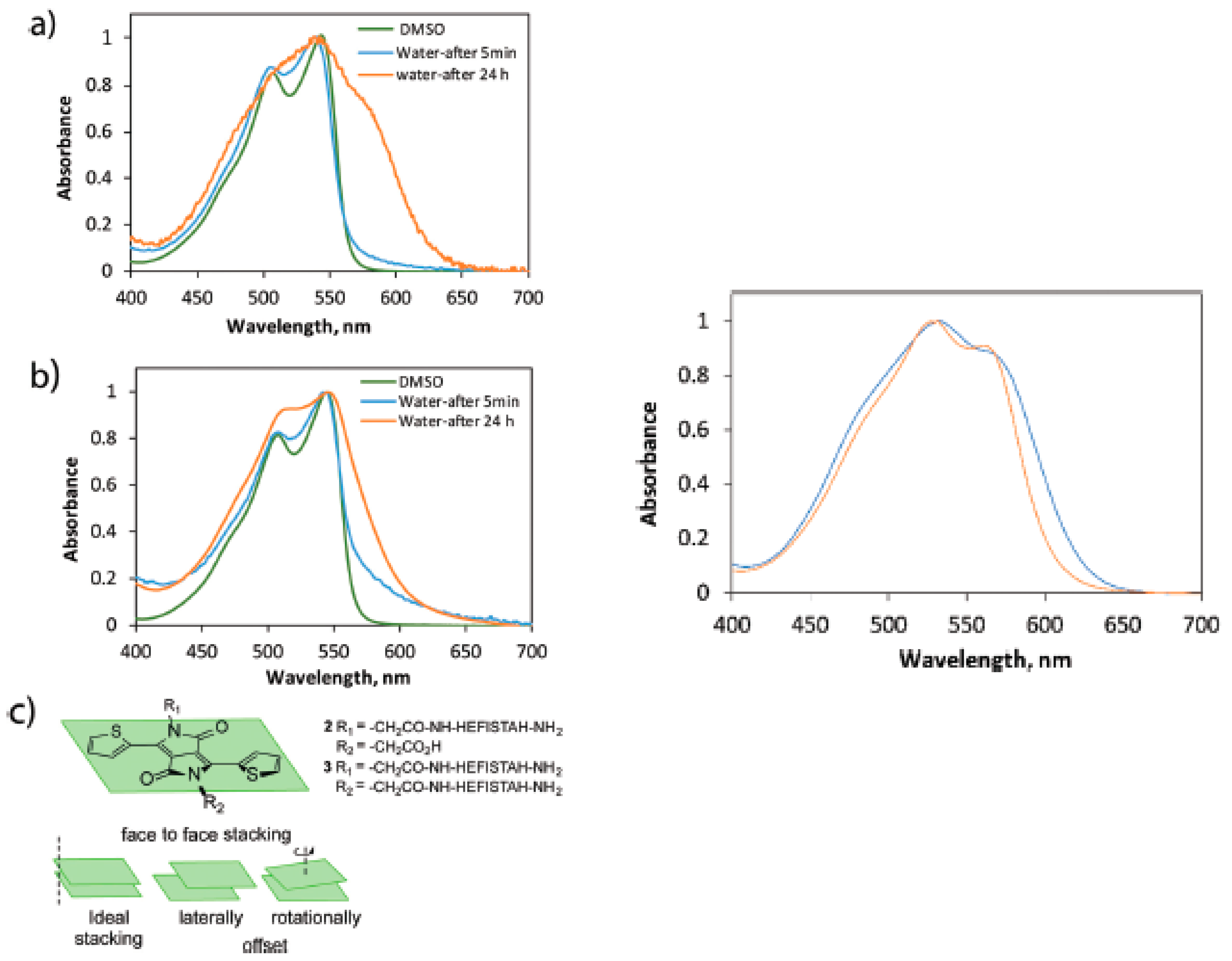 Chemosensors 09 00044 g010 Chemosensors 09 00044 g010