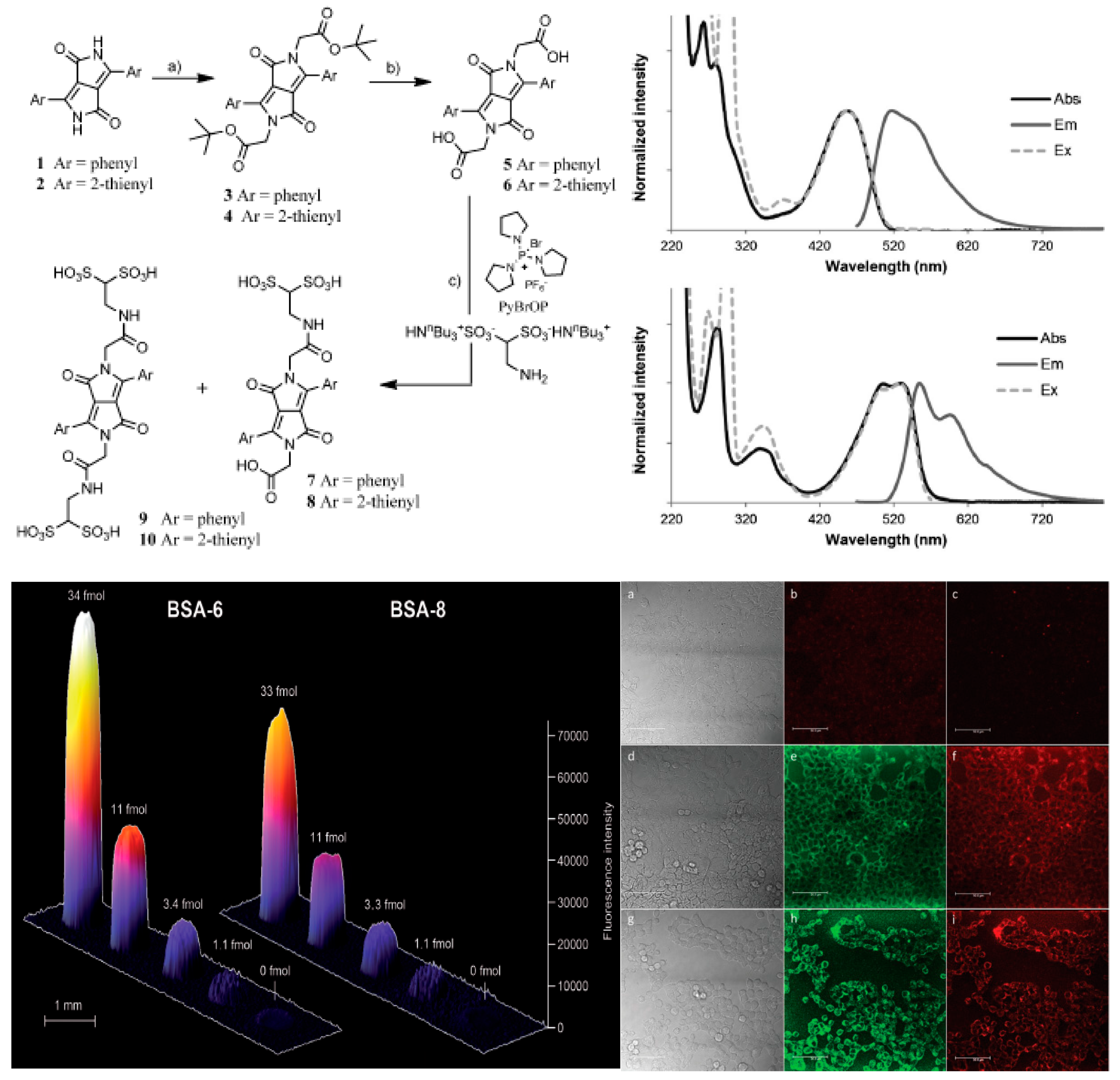 Chemosensors 09 00044 g012 Chemosensors 09 00044 g012