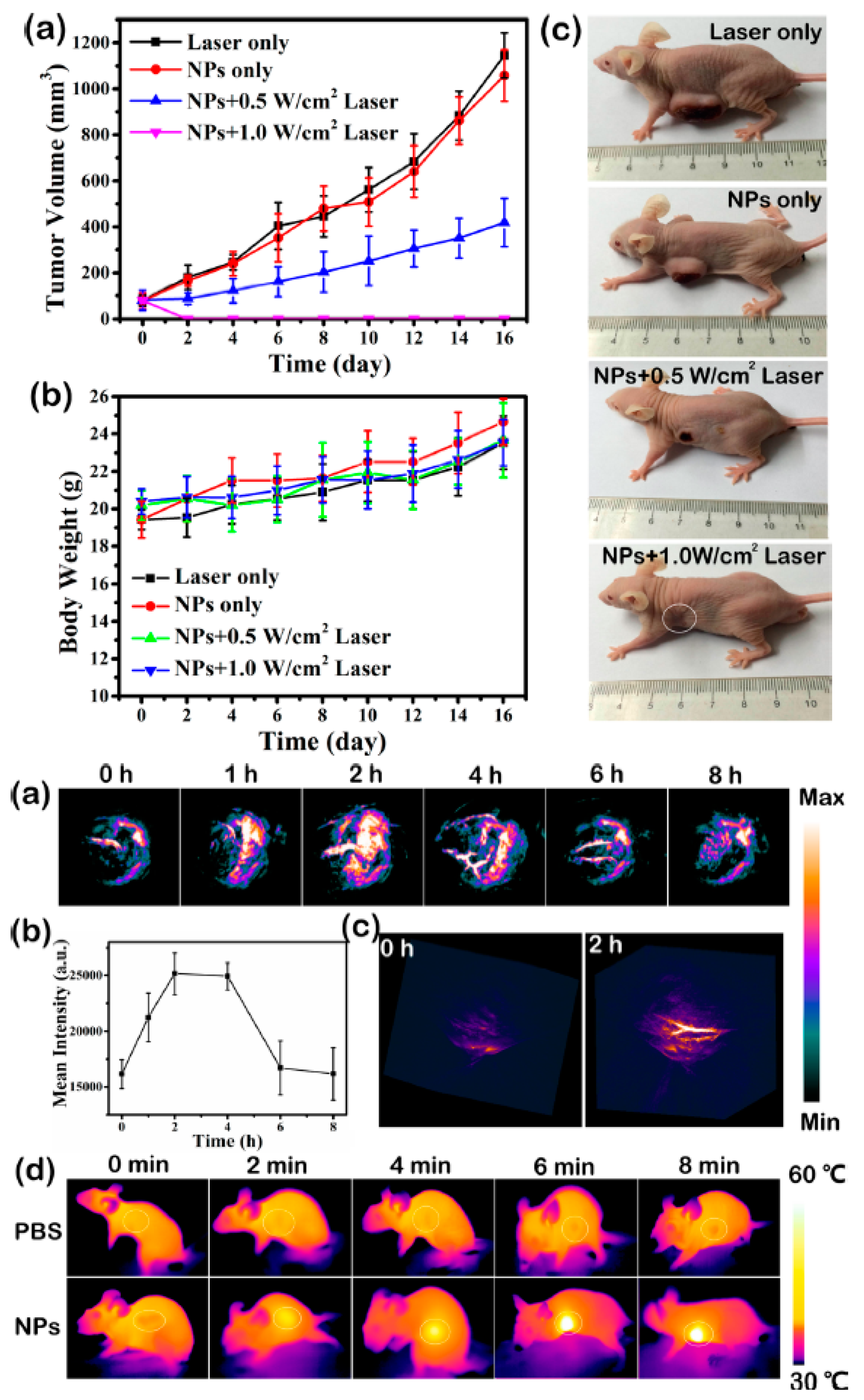 Chemosensors 09 00044 g014 Chemosensors 09 00044 g014