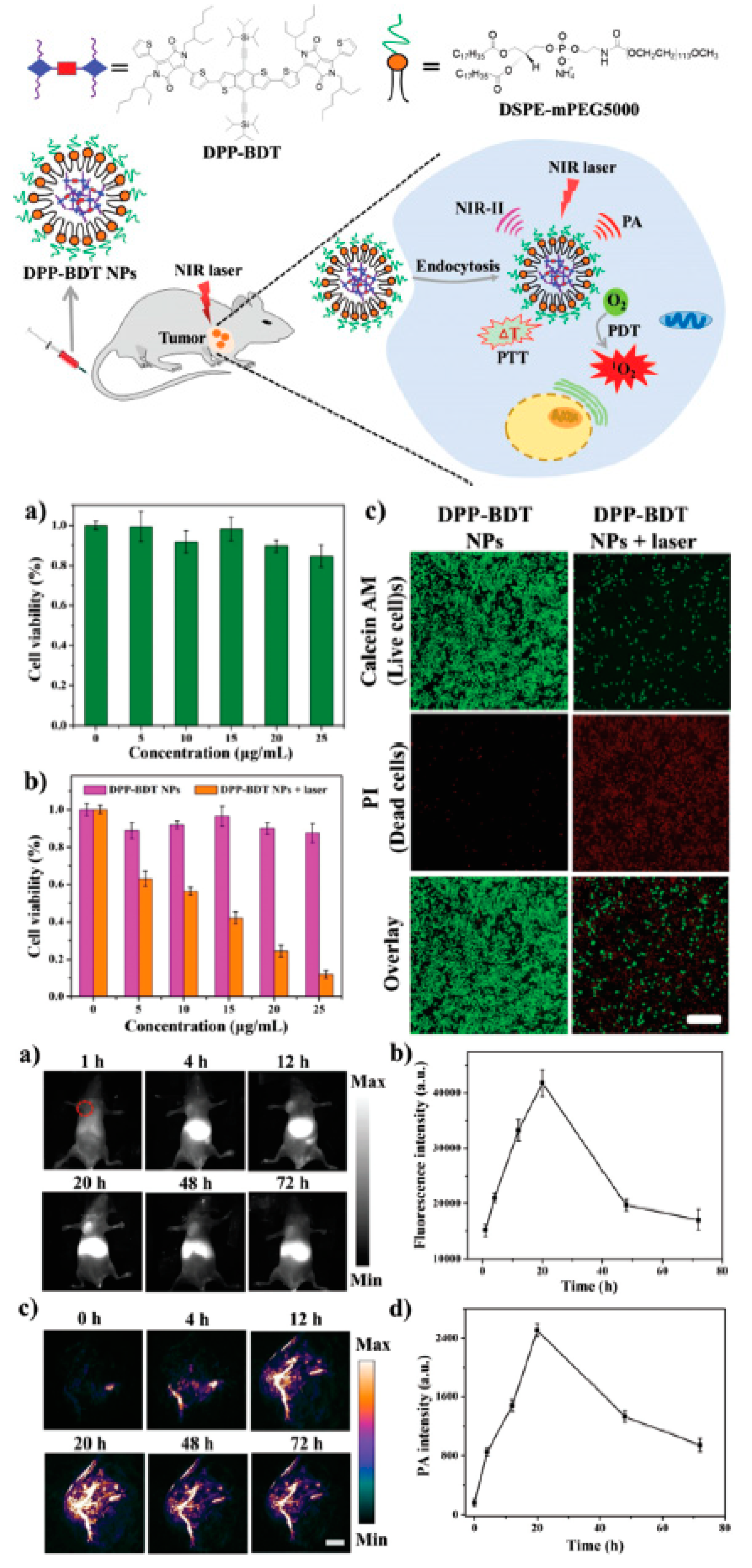Chemosensors 09 00044 g015a Chemosensors 09 00044 g015a