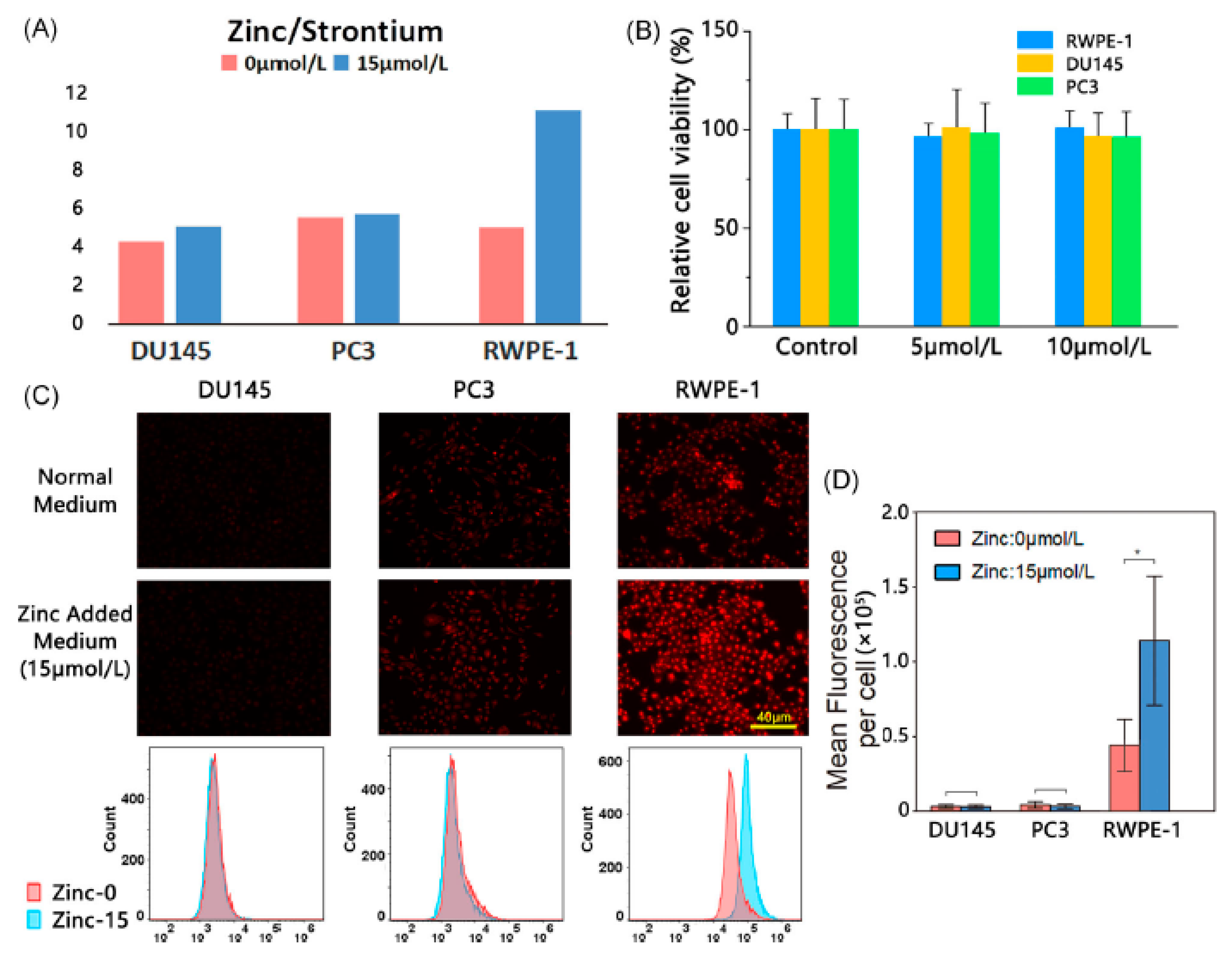 Chemosensors 09 00044 g017a Chemosensors 09 00044 g017a