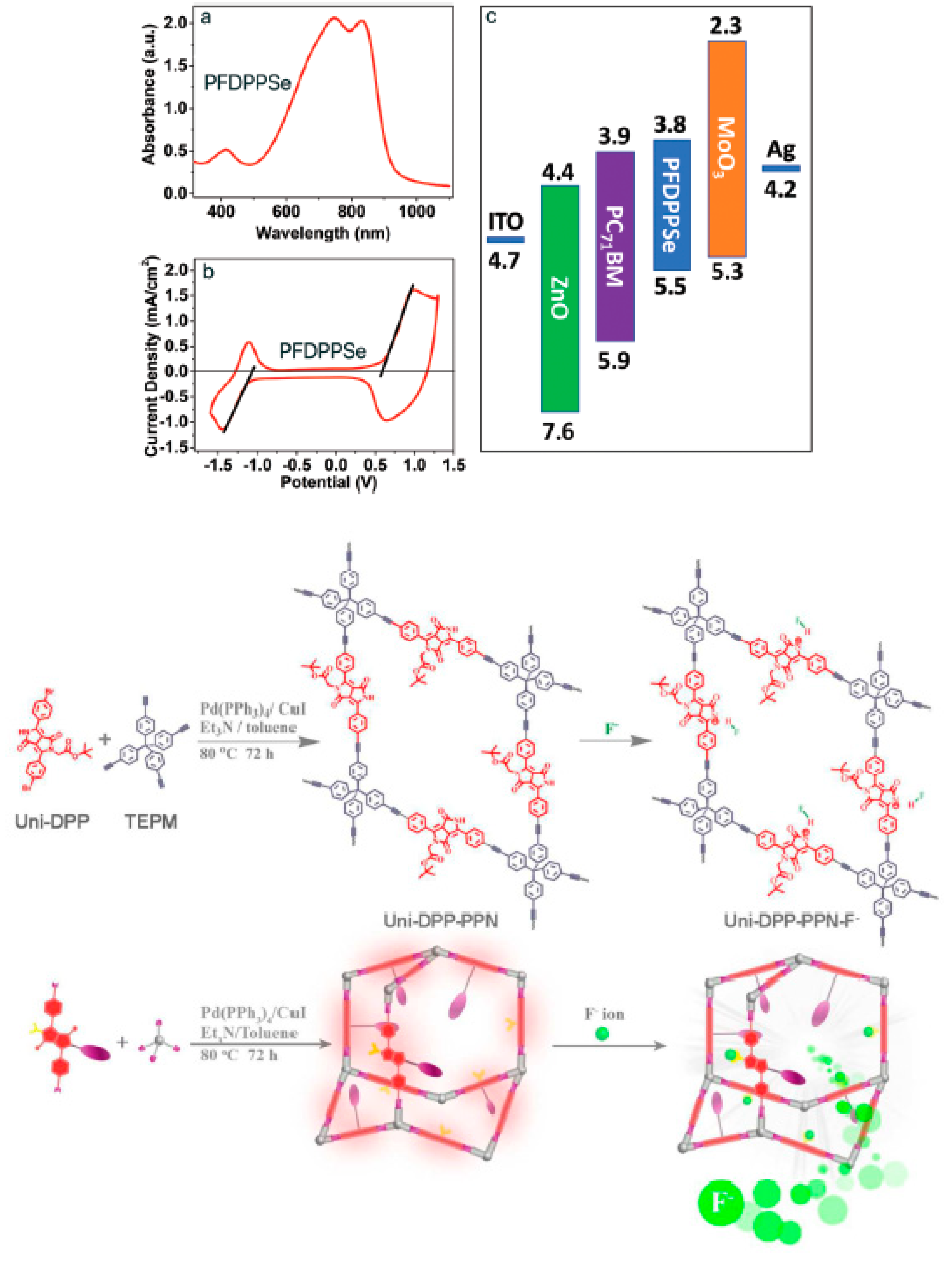 Chemosensors 09 00044 g019a Chemosensors 09 00044 g019a