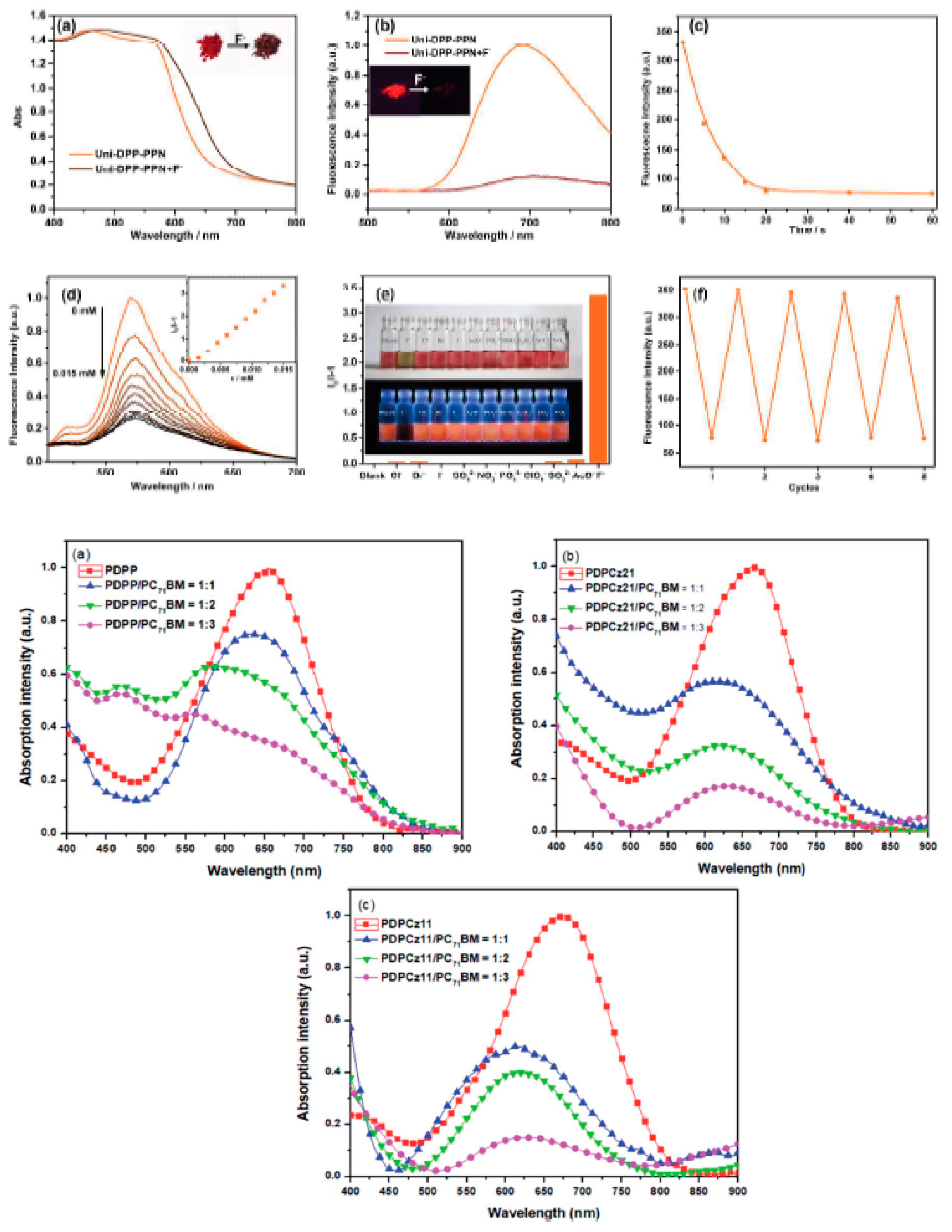 Chemosensors 09 00044 g019b Chemosensors 09 00044 g019b