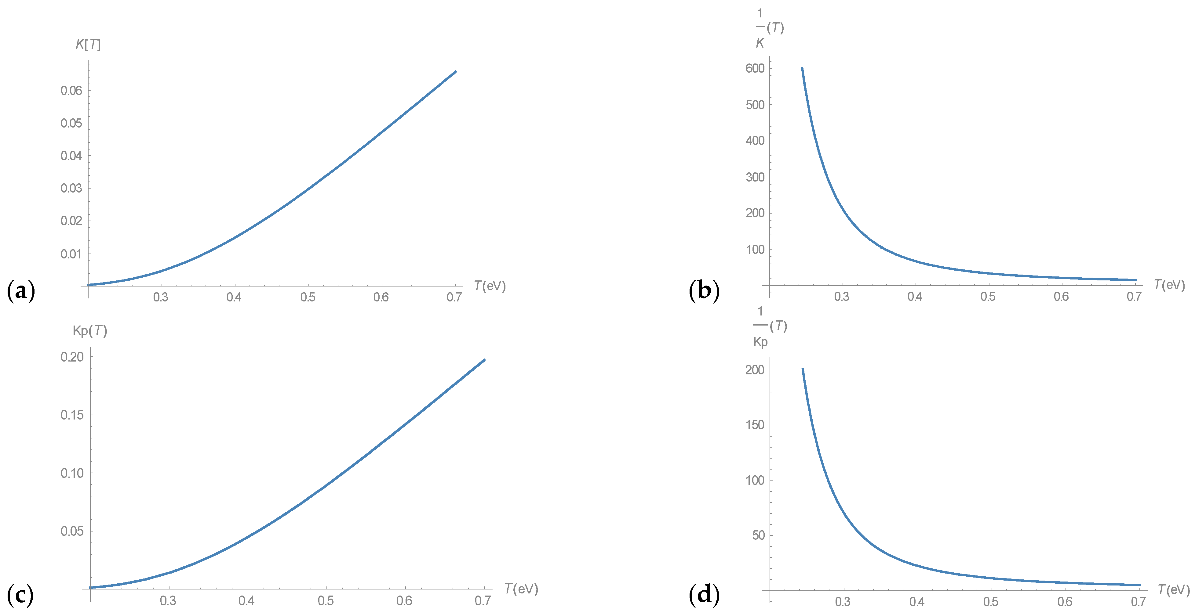 Chemosensors 09 00045 g003