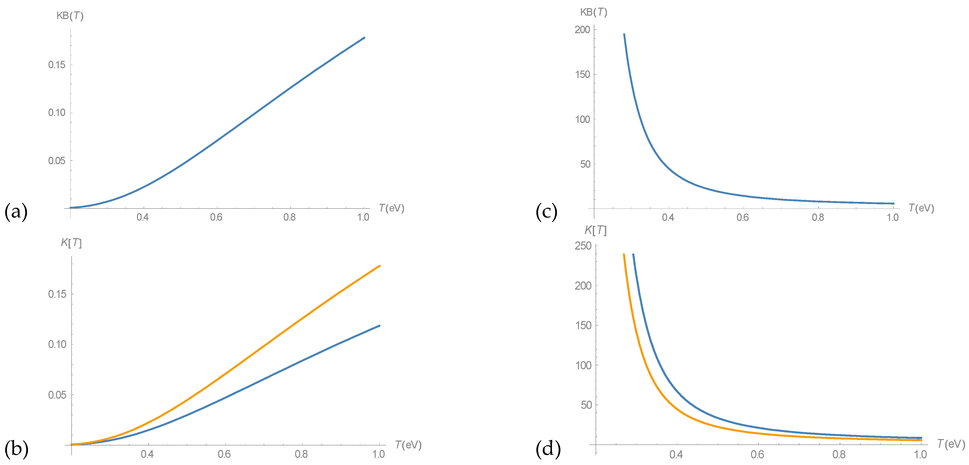 Chemosensors 09 00045 g004