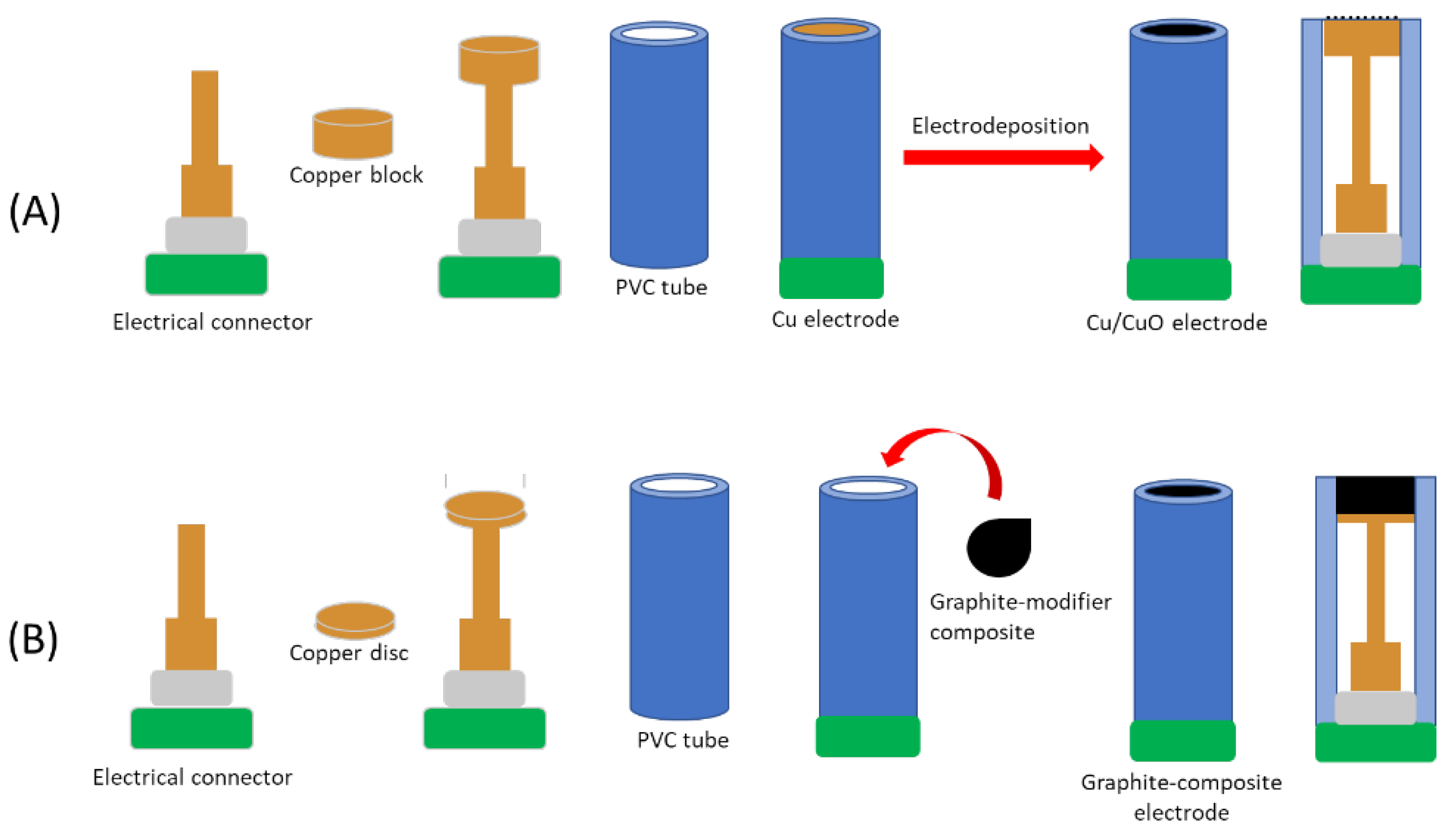Chemosensors 09 00046 g001