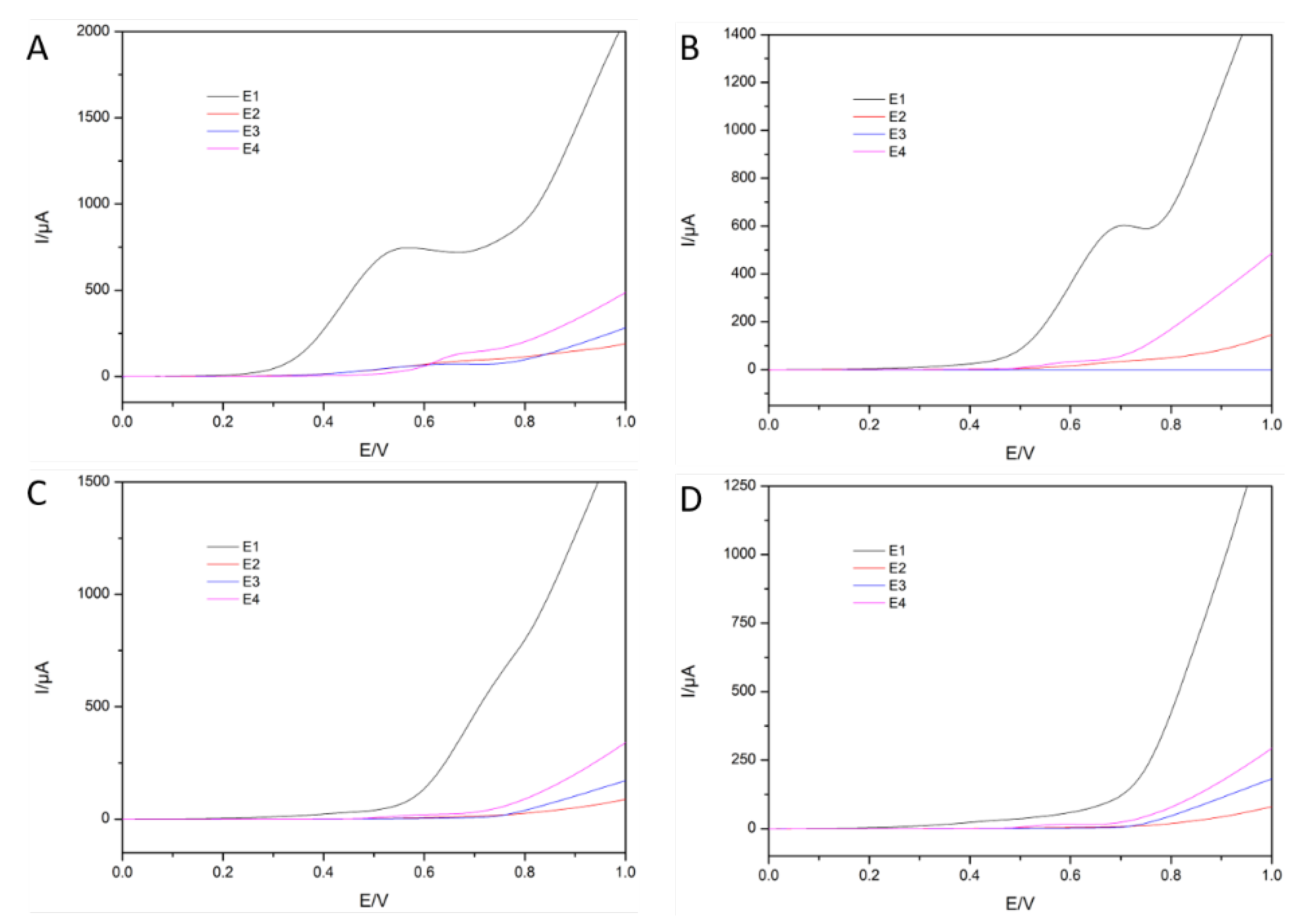 Chemosensors 09 00046 g003