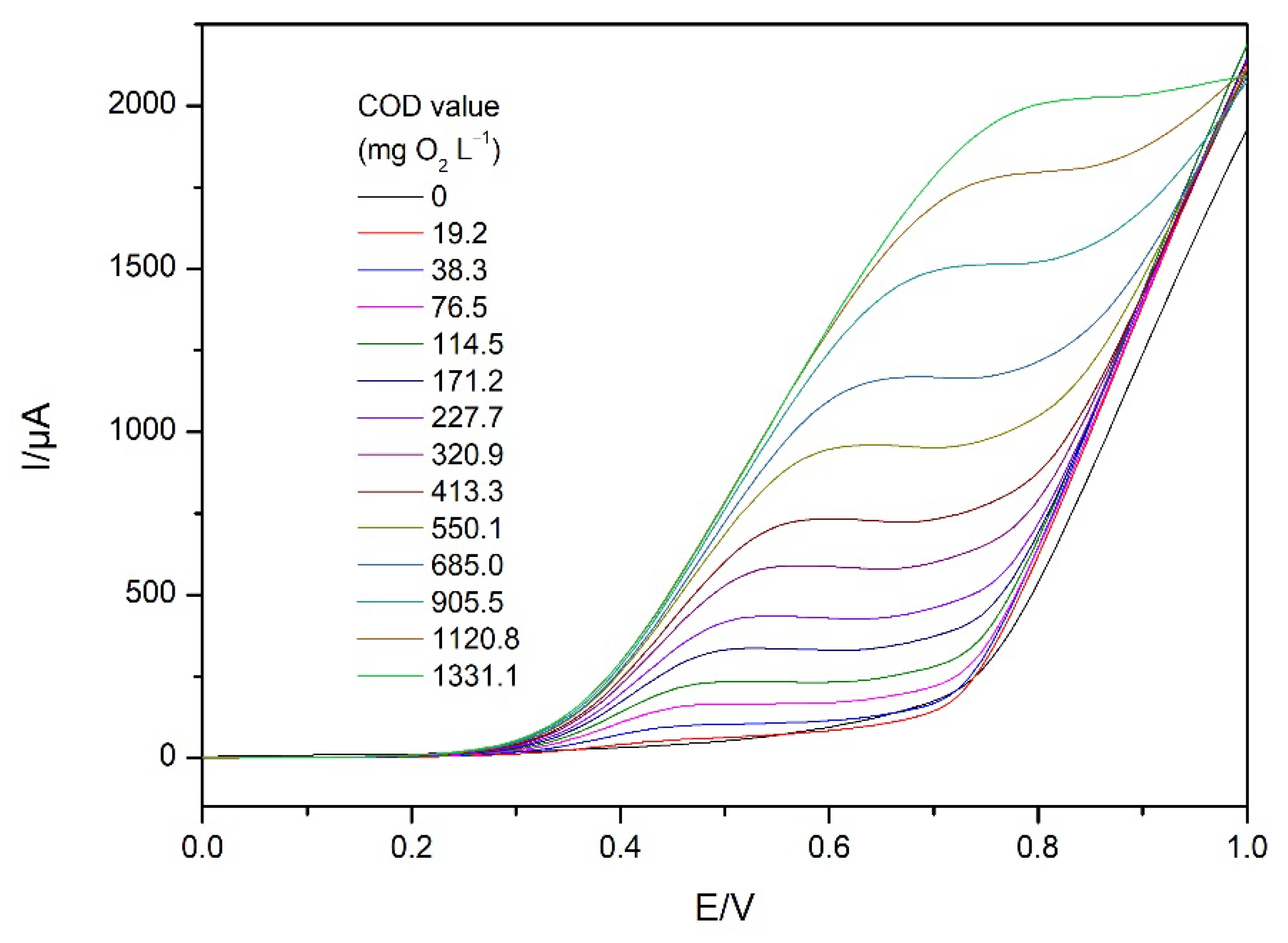 Chemosensors 09 00046 g005