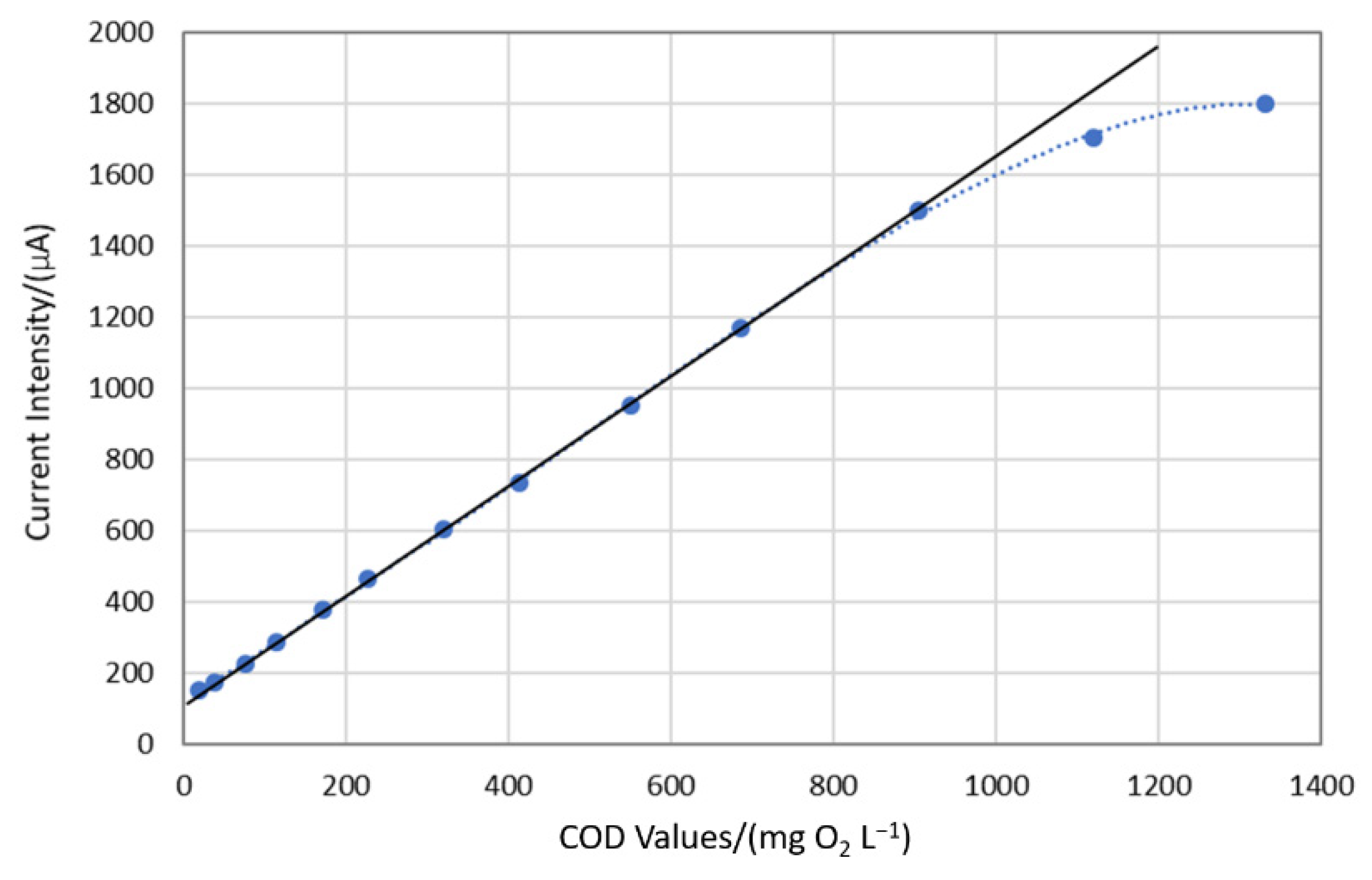 Chemosensors 09 00046 g006