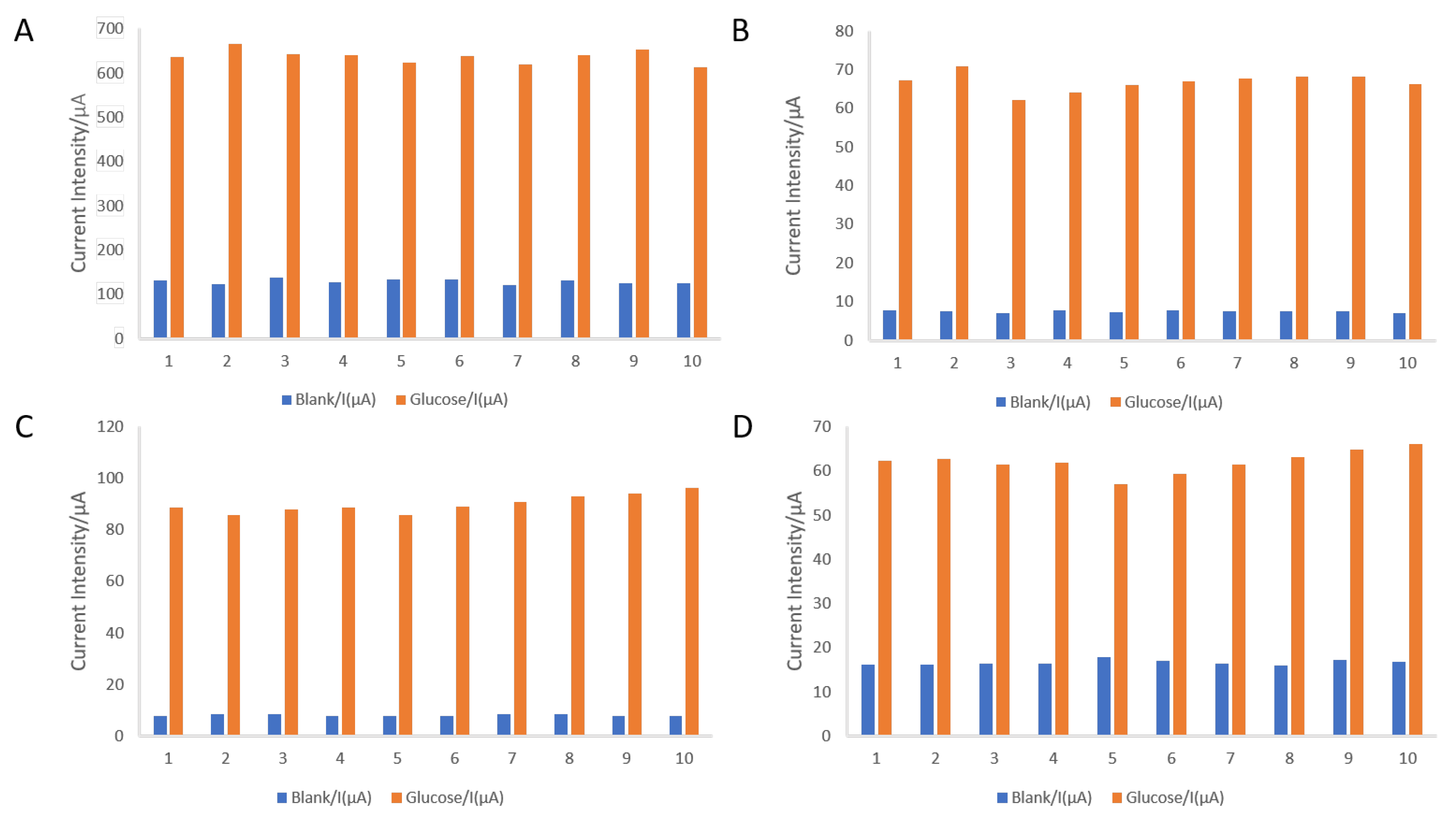 Chemosensors 09 00046 g007