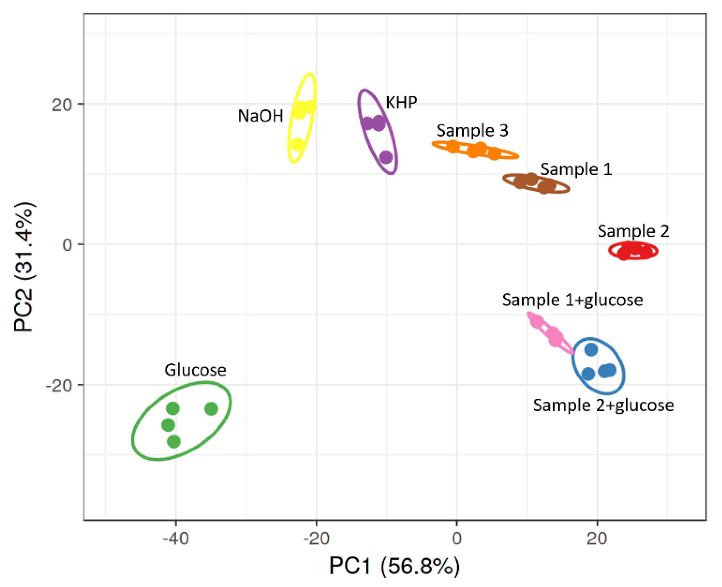 Chemosensors 09 00046 g009
